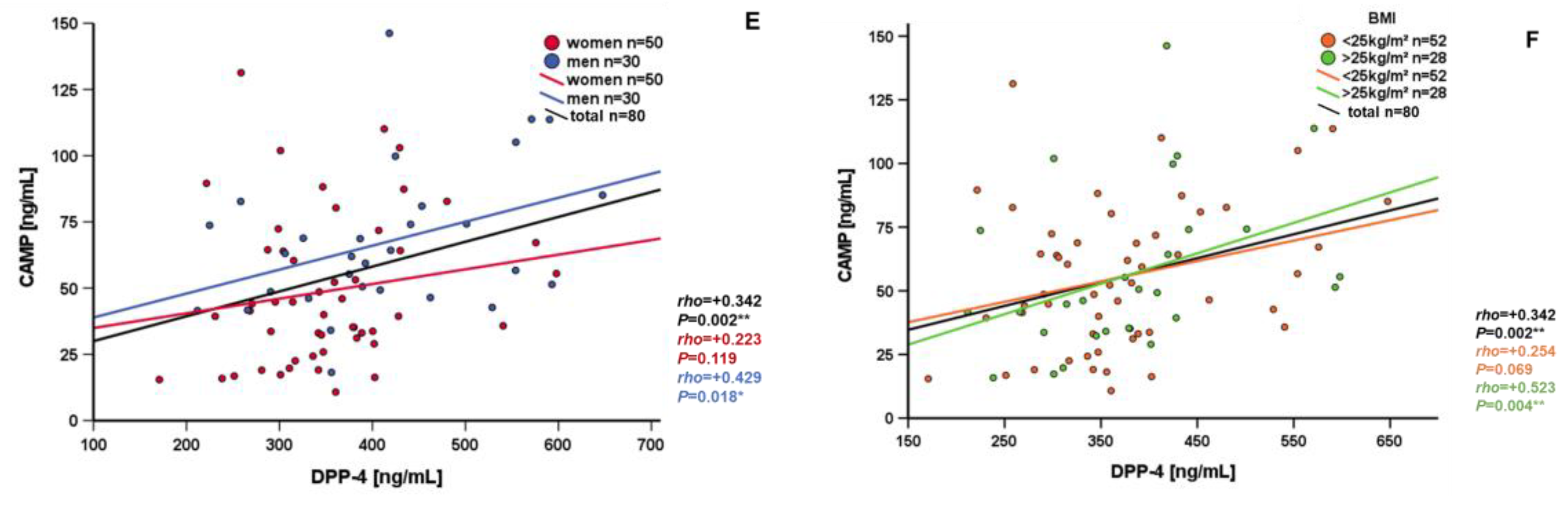 Nutrients 15 03021 g003b