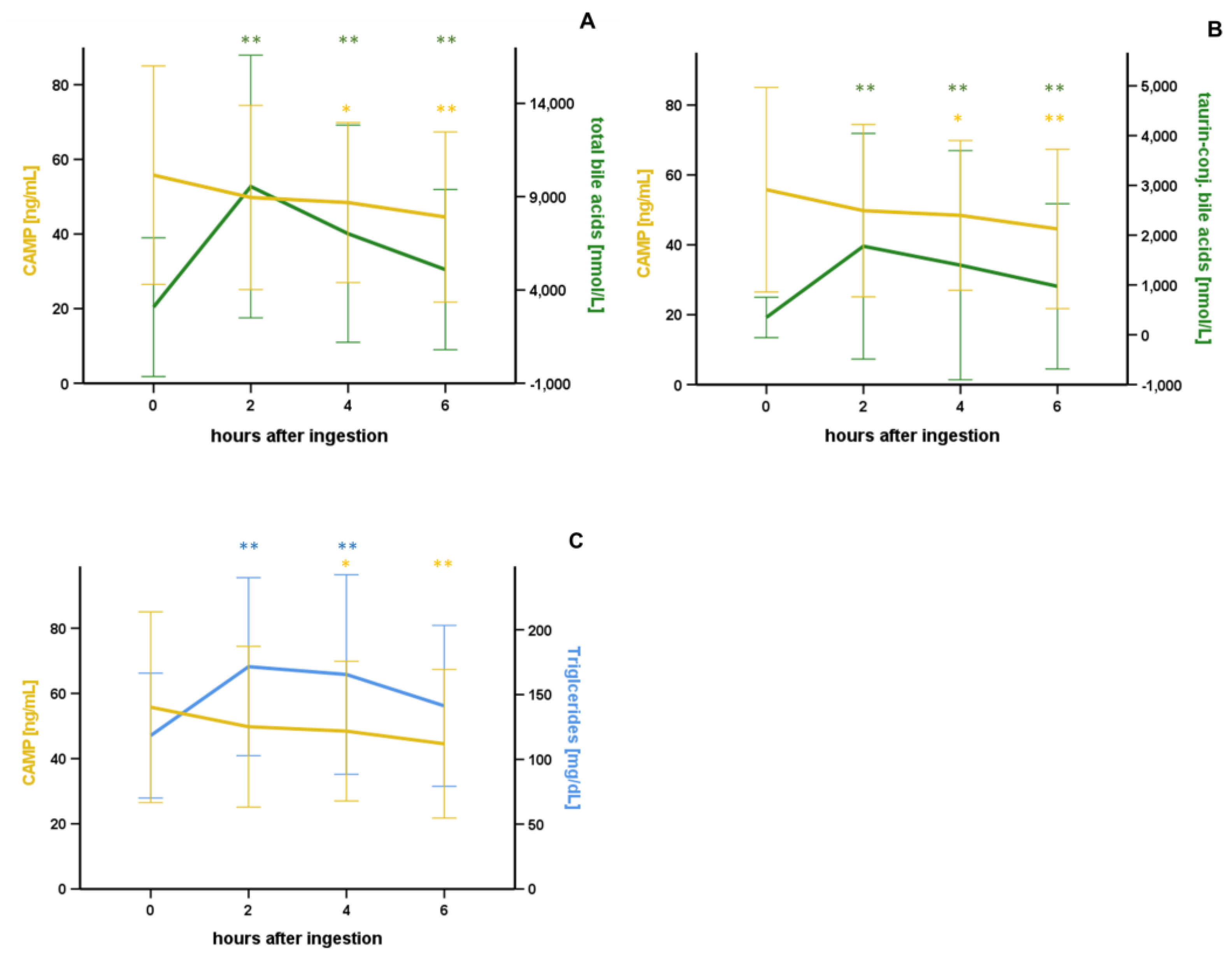 Nutrients 15 03021 g004