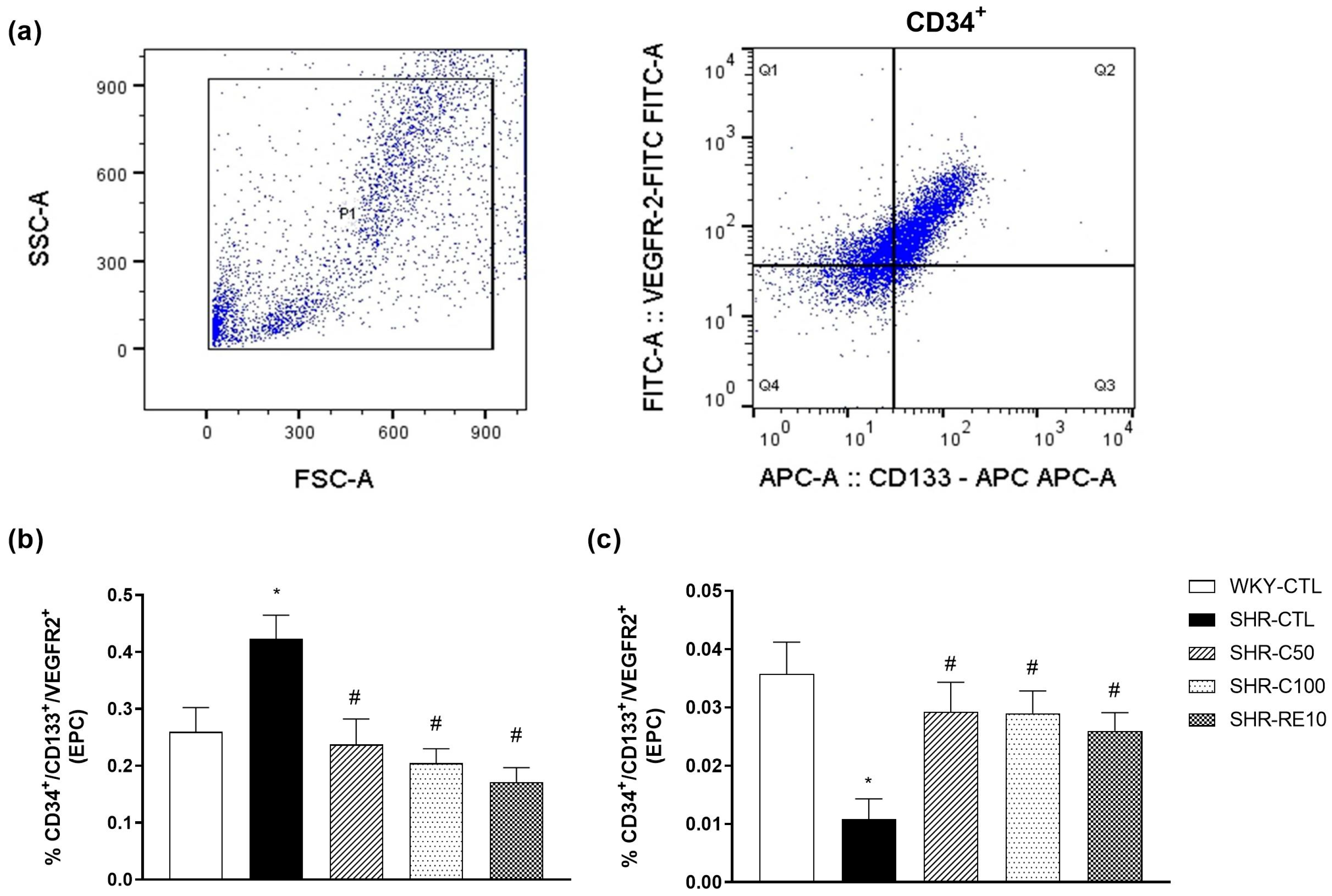 Nutrients 15 03032 g001