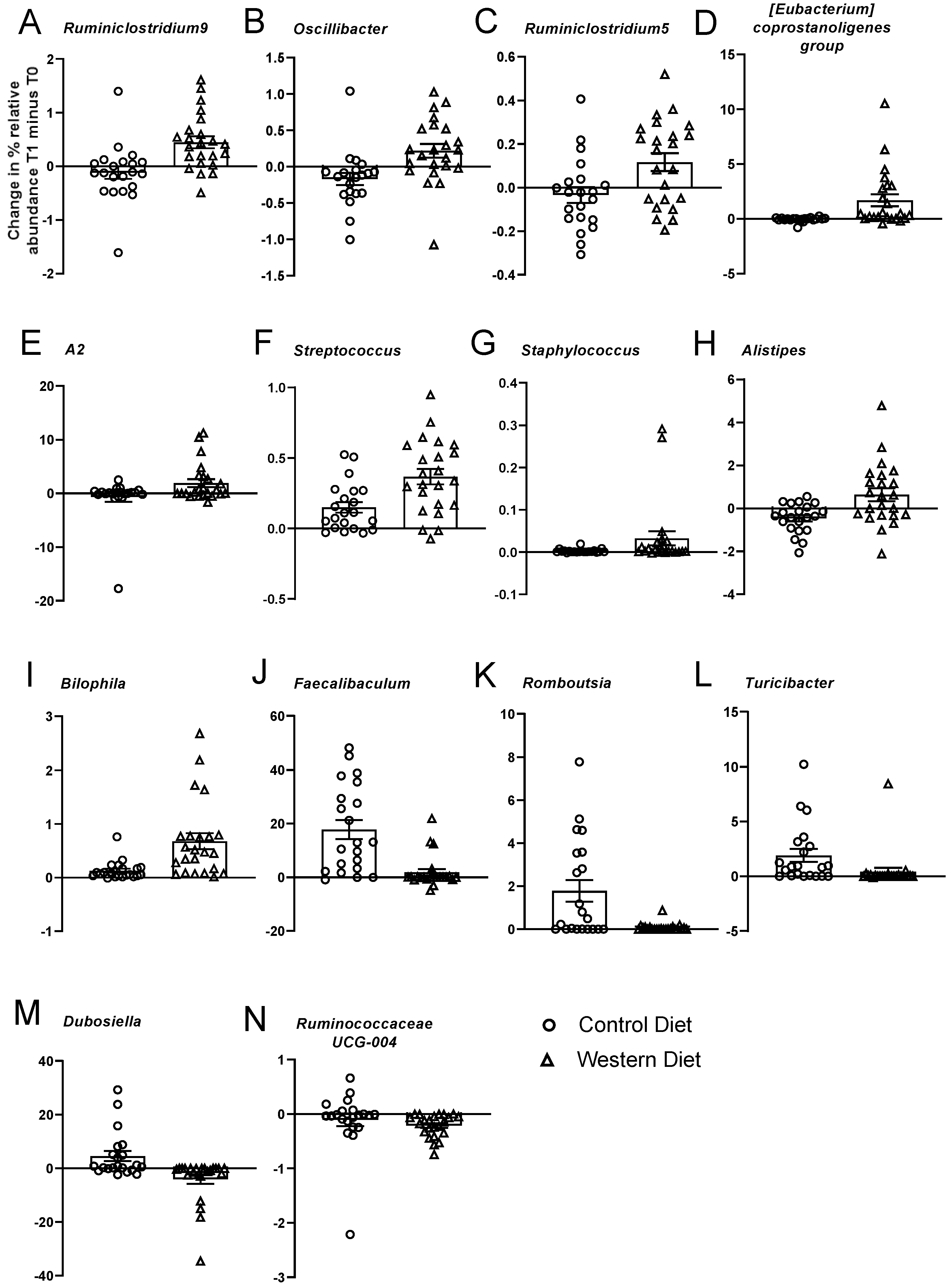Nutrients 15 03048 g002