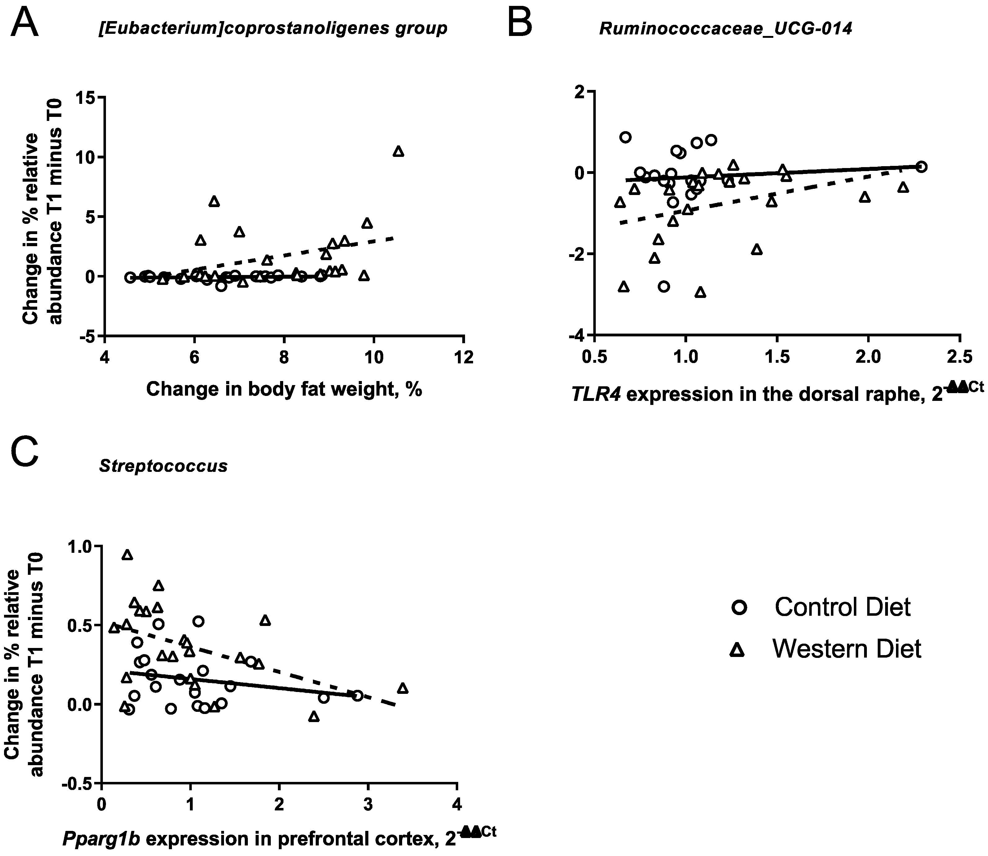 Nutrients 15 03048 g004