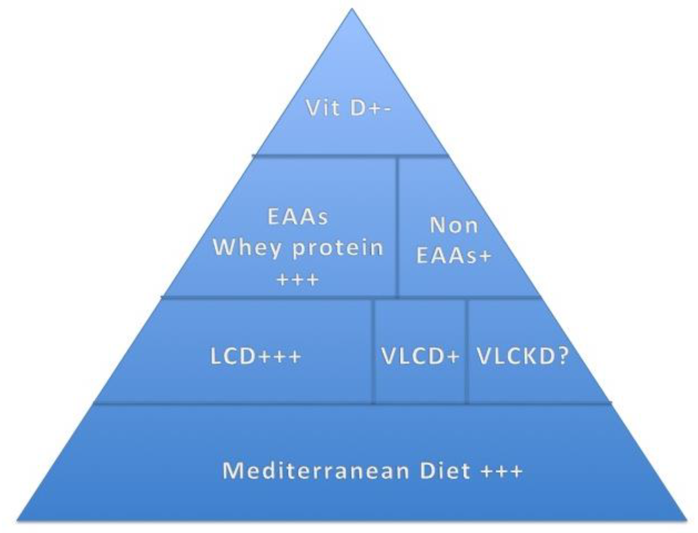 Nutrients 15 03085 g002 Nutrients 15 03085 g002