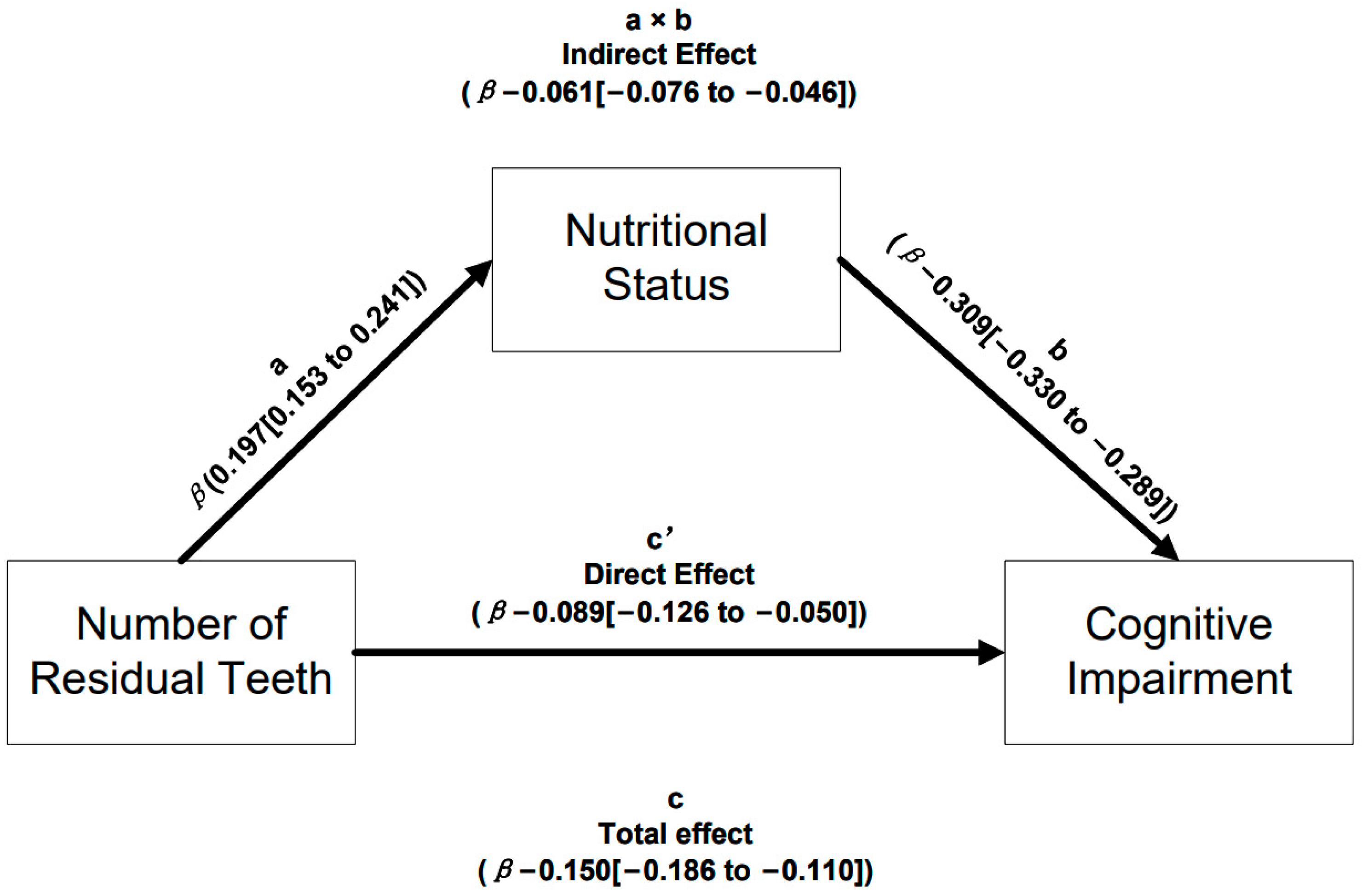 Nutrients 15 03089 g002 Nutrients 15 03089 g002