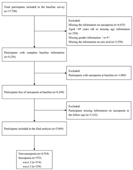 https://www.mdpi.com/nutrients/nutrients-15-03097/article_deploy/html/images/nutrients-15-03097-g001-550.jpg