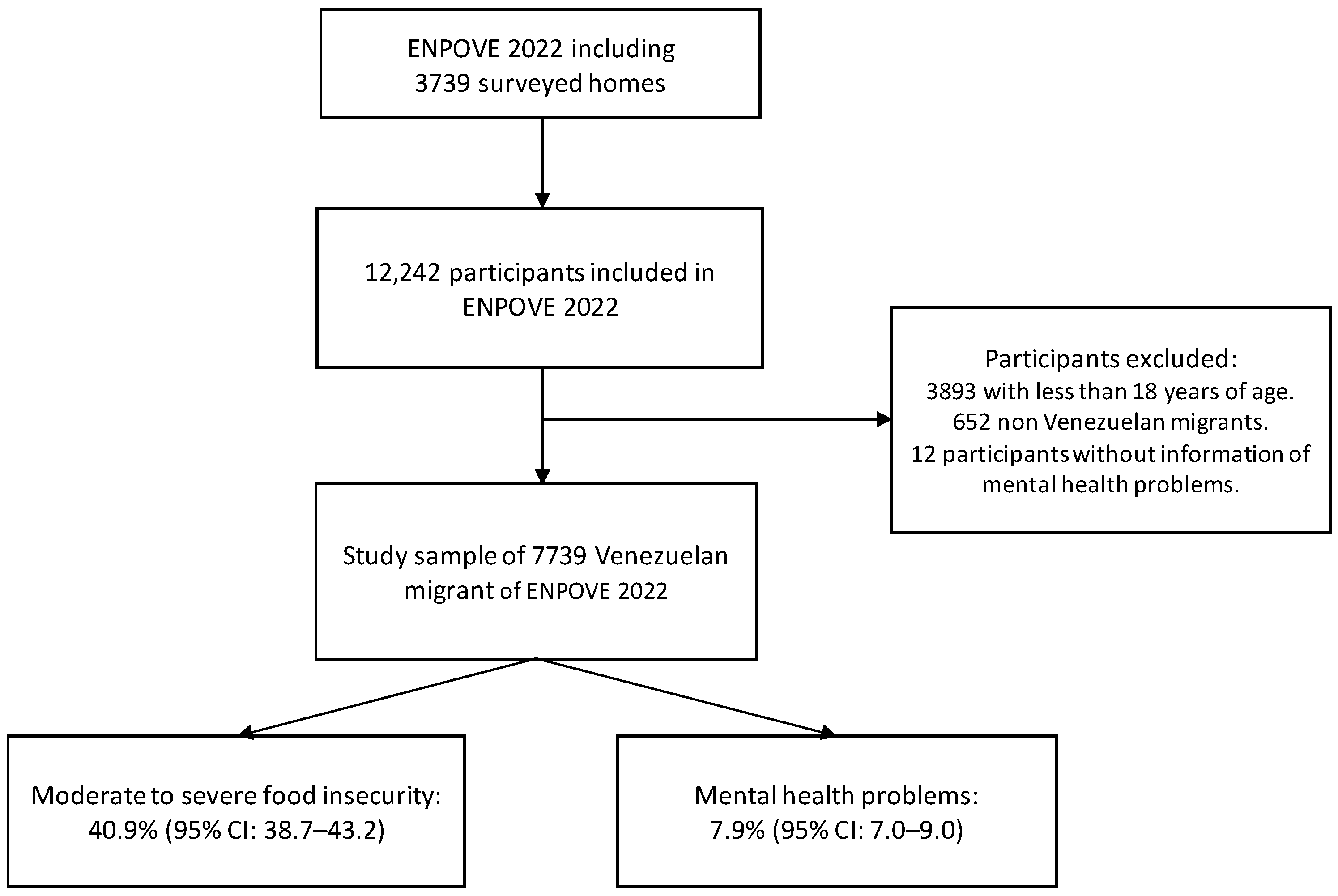 nutrients-15-03102-g001.png