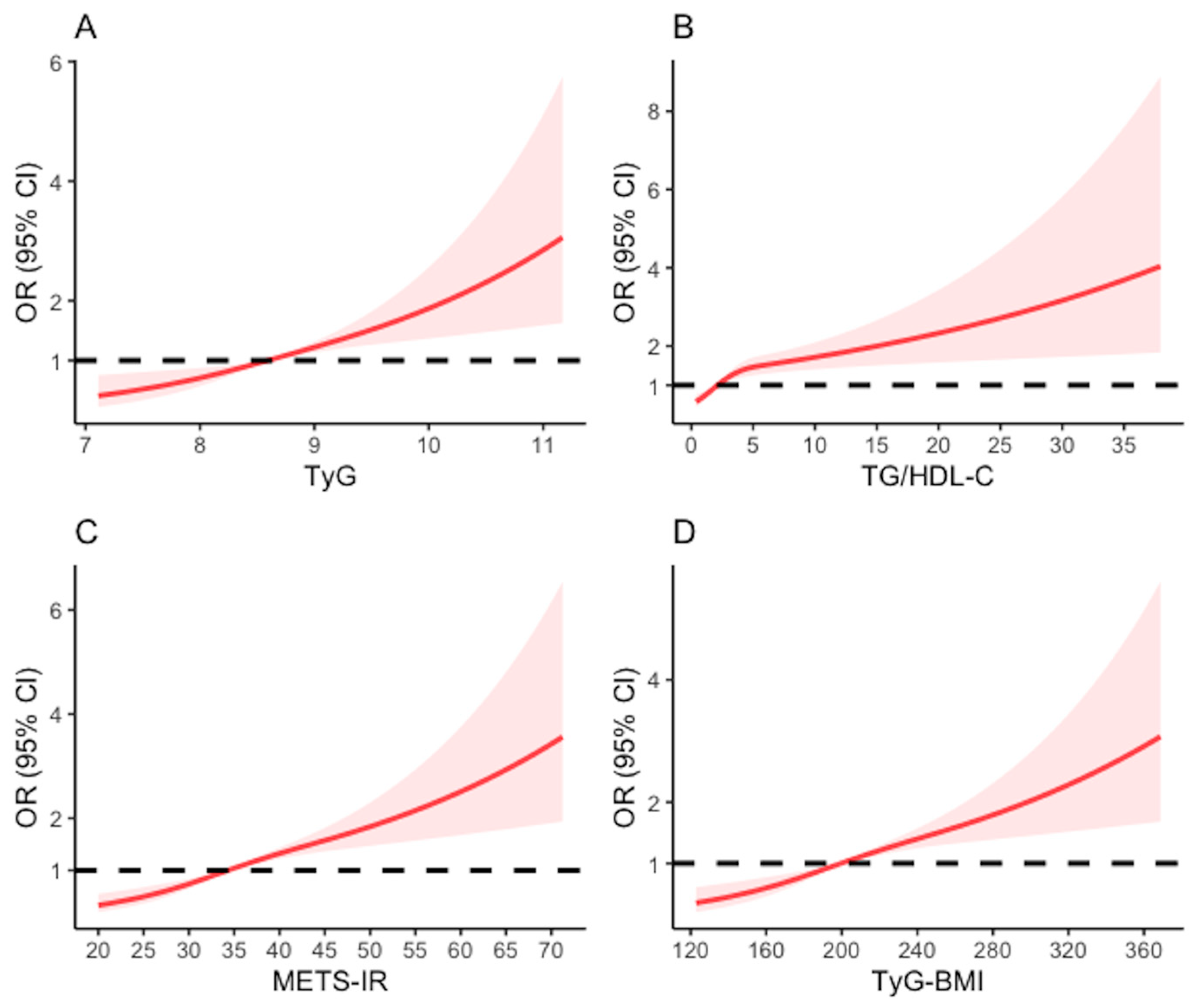 Nutrients 15 03139 g003