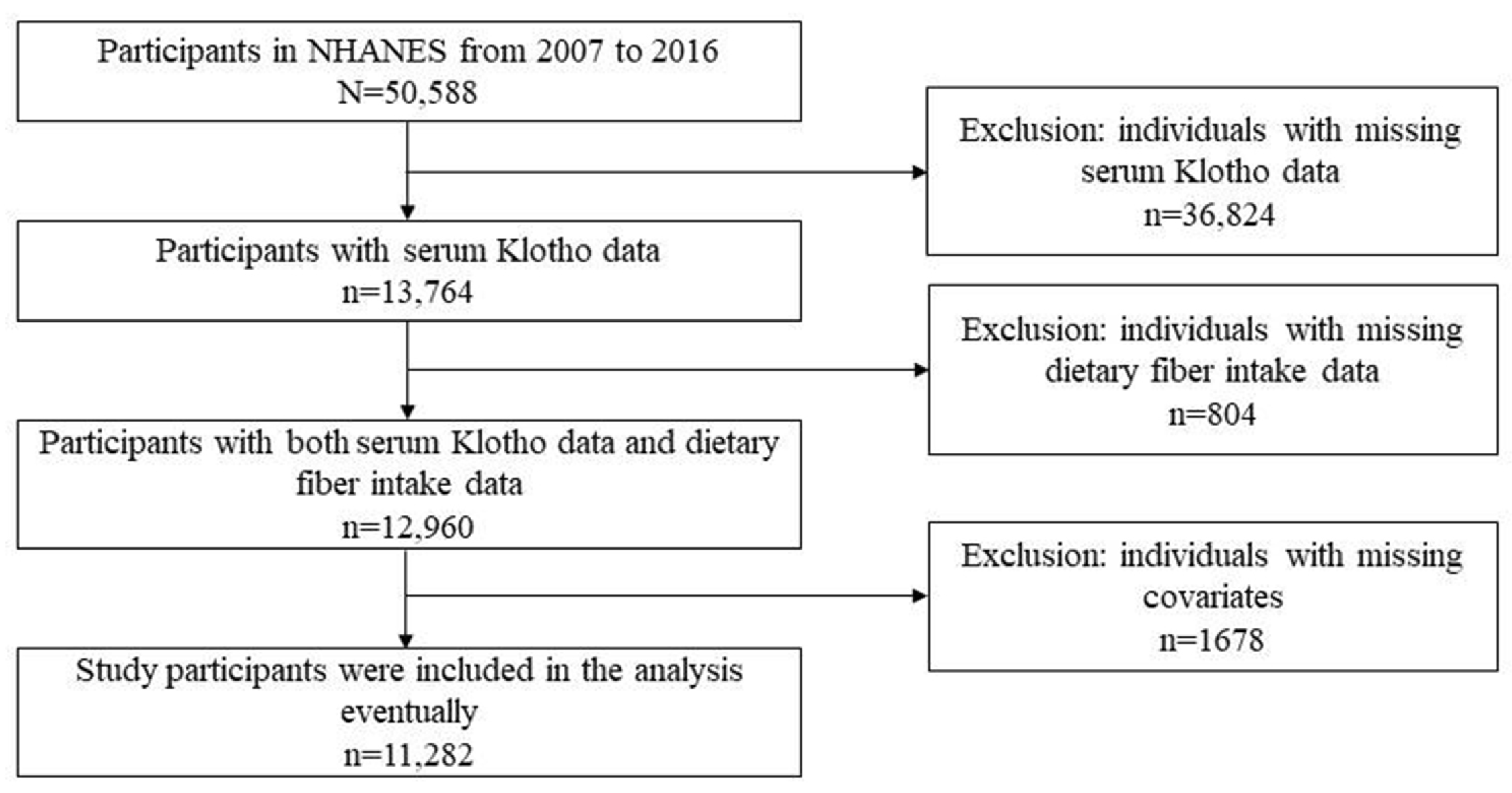 Nutrients 15 03147 g001 Nutrients 15 03147 g001