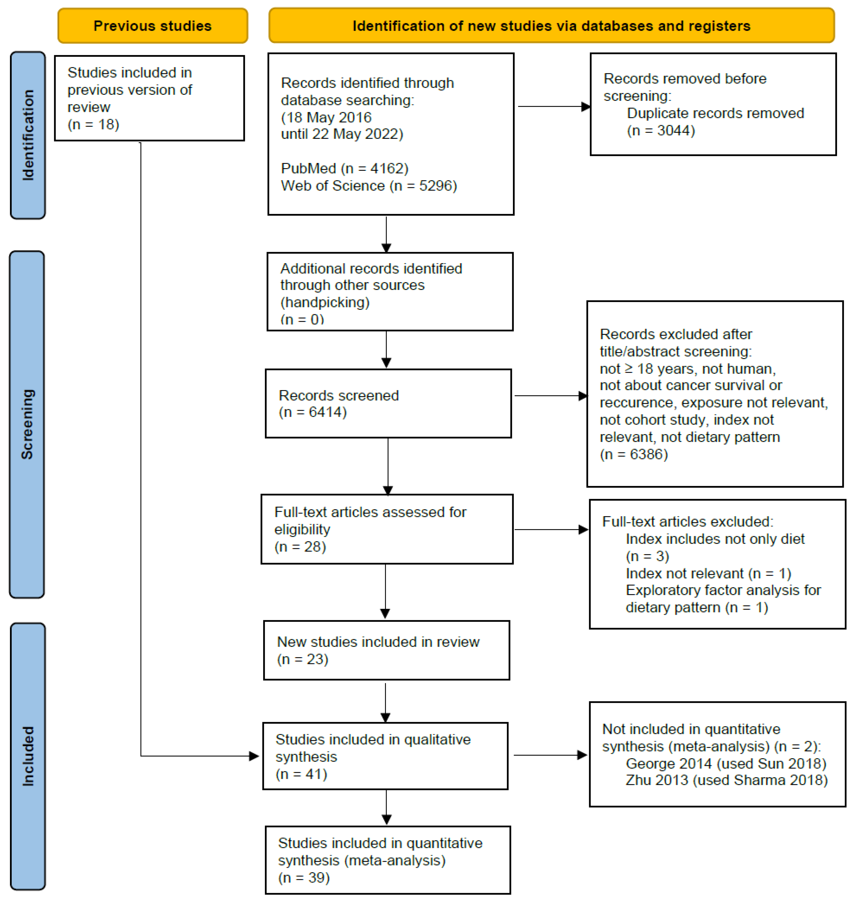 Nutrients 15 03151 g001 Nutrients 15 03151 g001