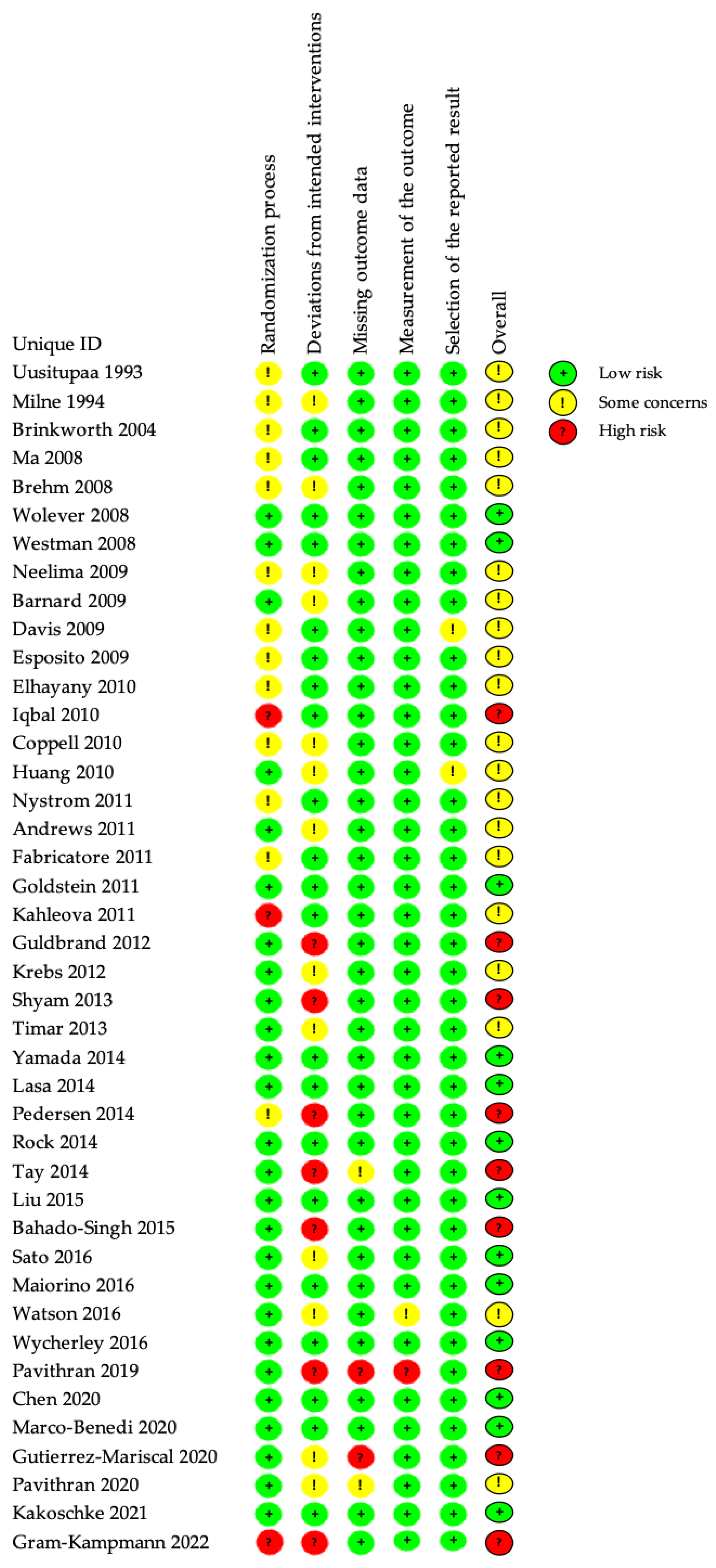 Nutrients 15 03156 g002 Nutrients 15 03156 g002