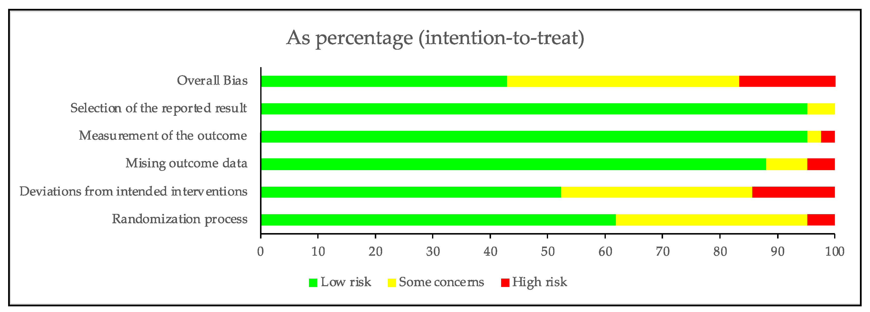 Nutrients 15 03156 g003 Nutrients 15 03156 g003