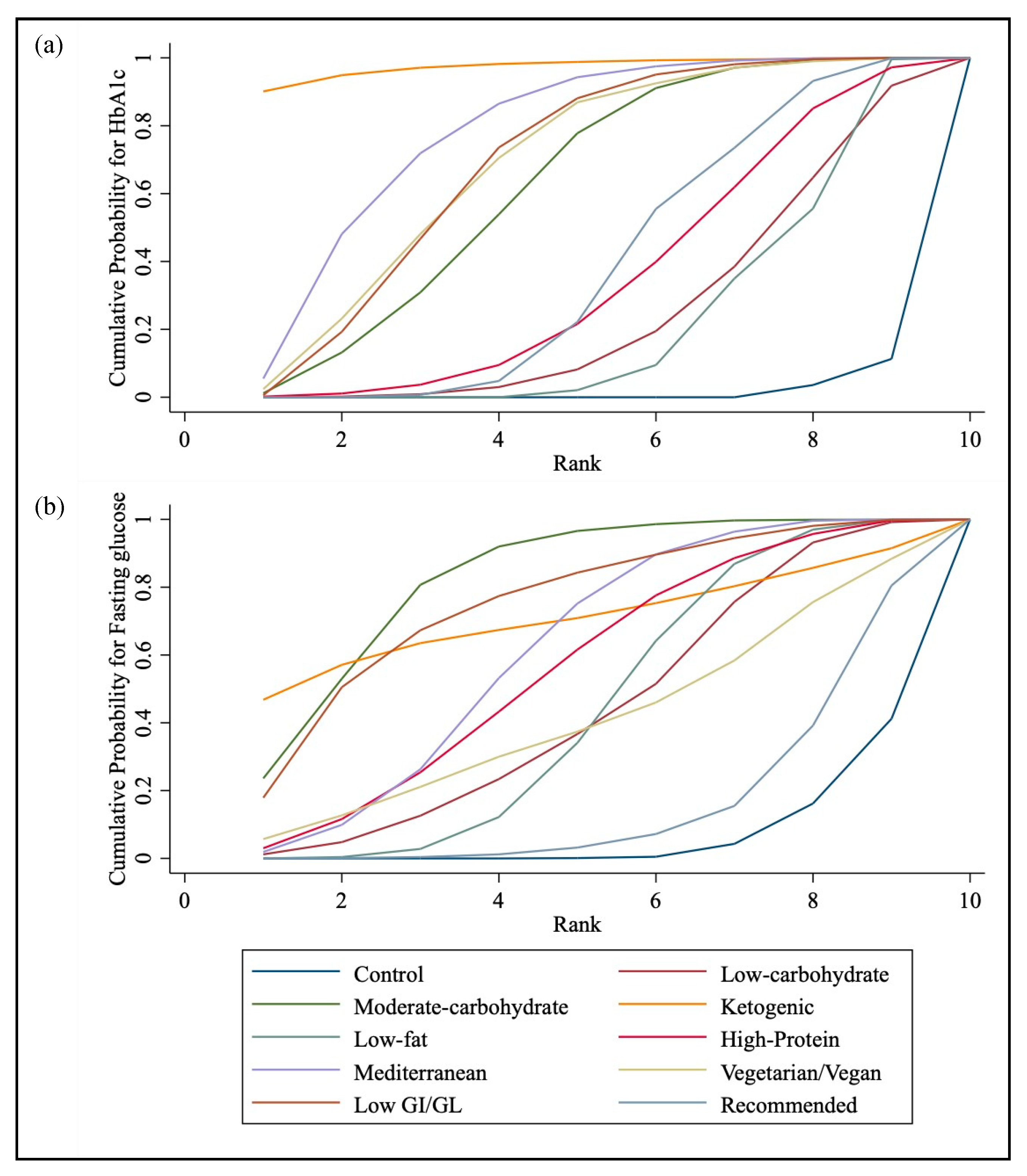 Nutrients 15 03156 g005 Nutrients 15 03156 g005