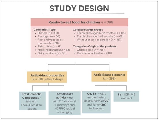 https://www.mdpi.com/nutrients/nutrients-15-03160/article_deploy/html/images/nutrients-15-03160-g001-550.jpg