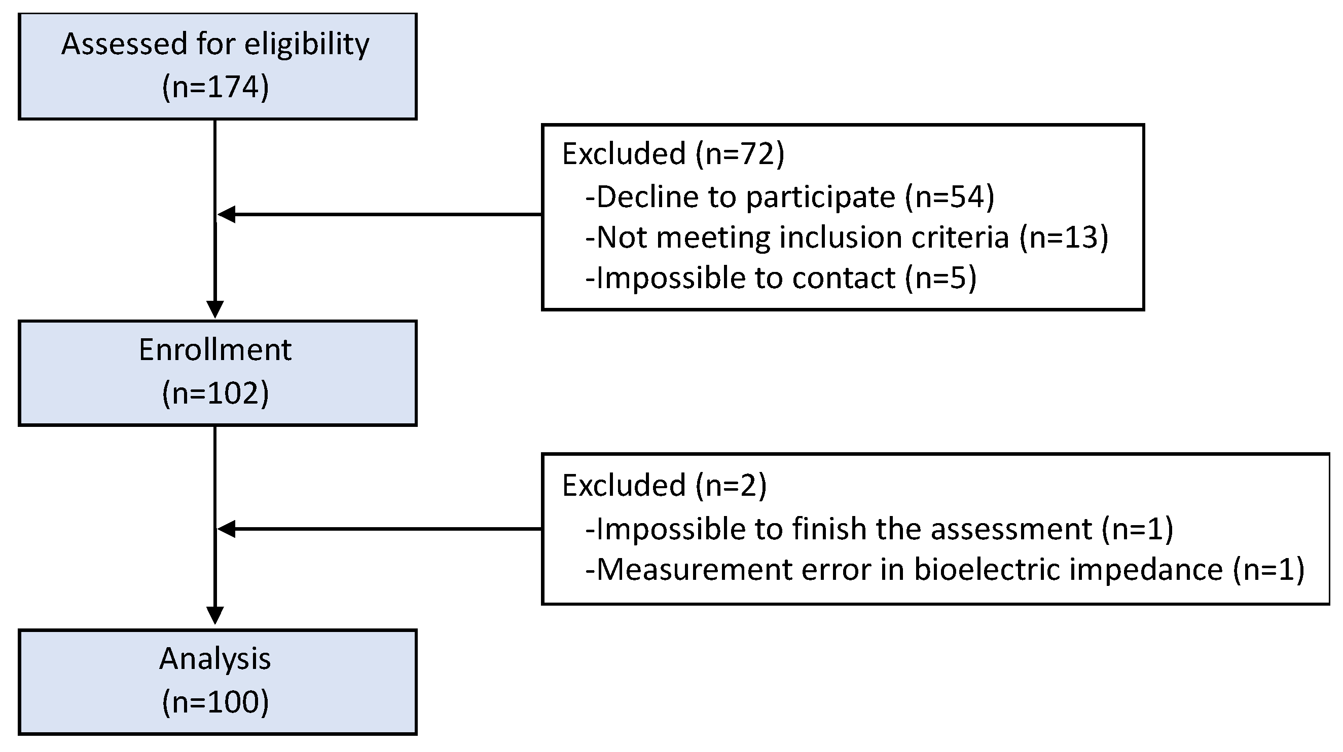 Nutrients 15 03167 g002