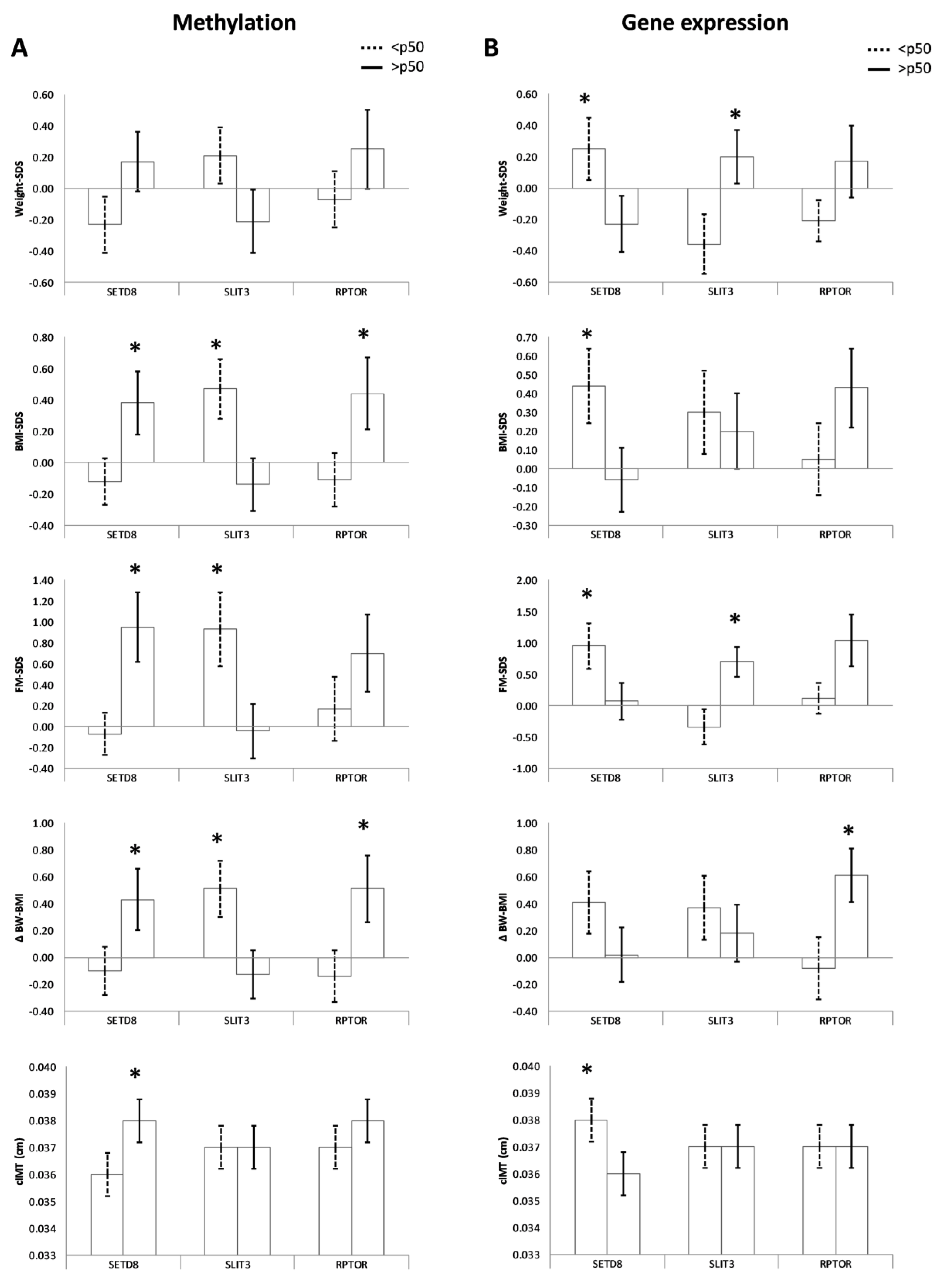 Nutrients 15 03175 g002 Nutrients 15 03175 g002