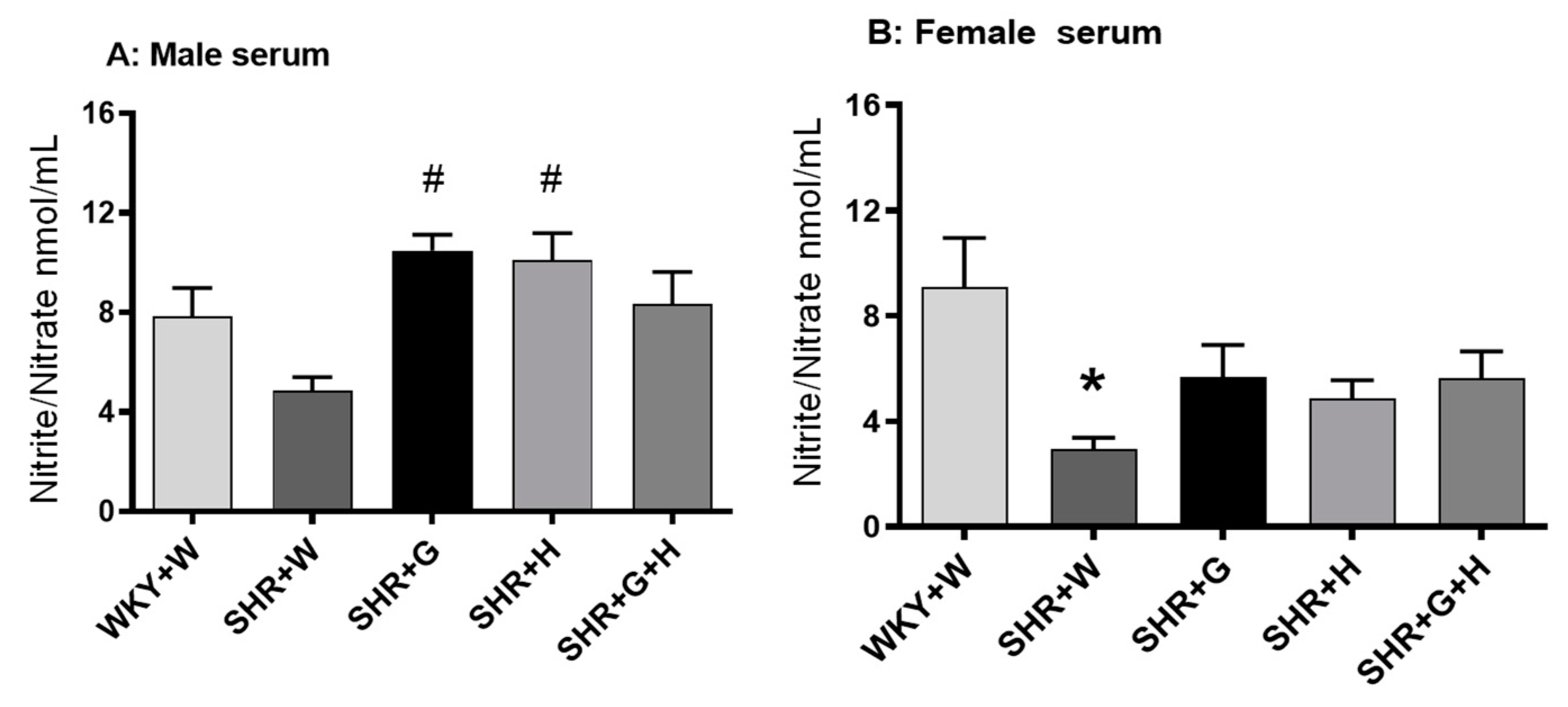 Nutrients 15 03180 g012