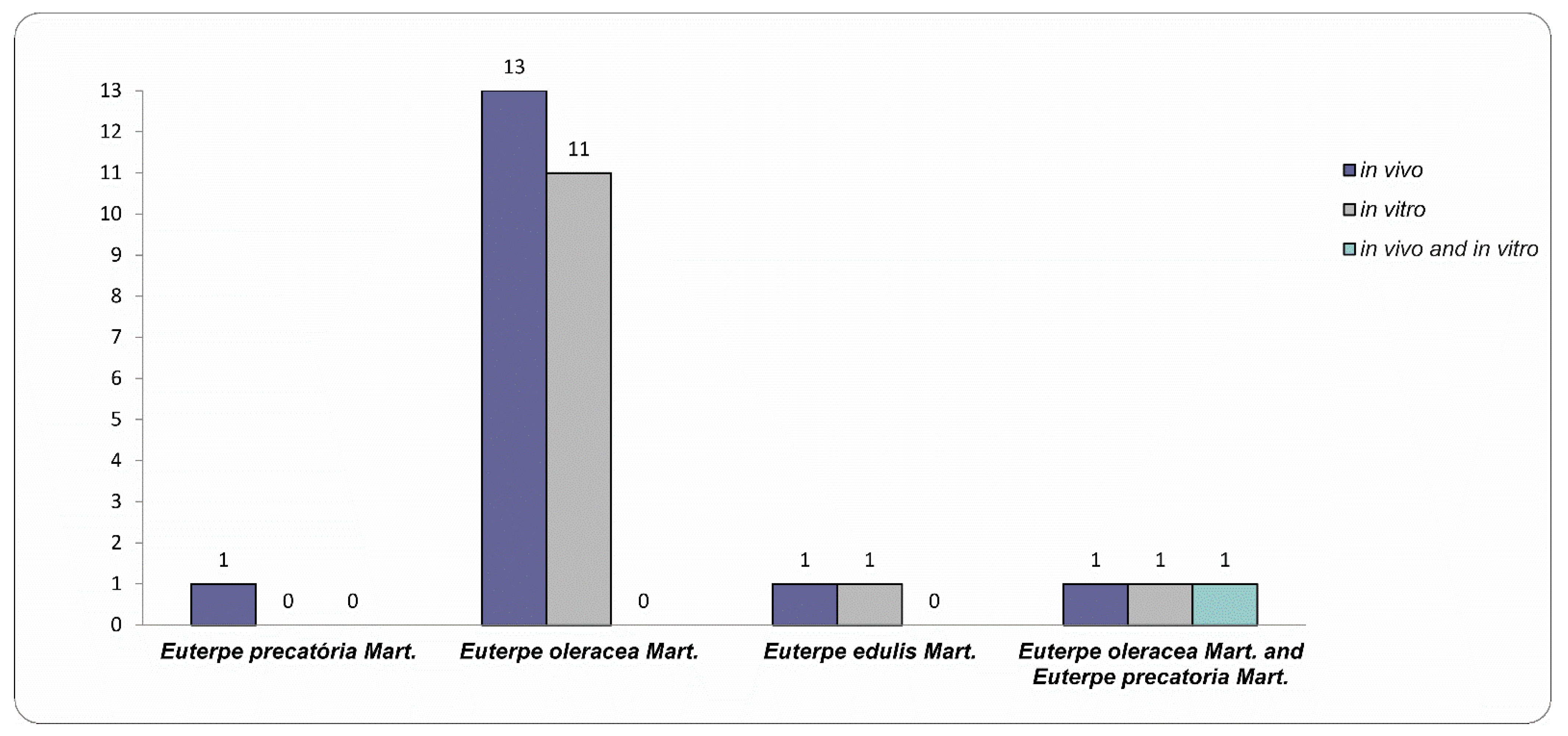 Nutrients 15 03189 g003