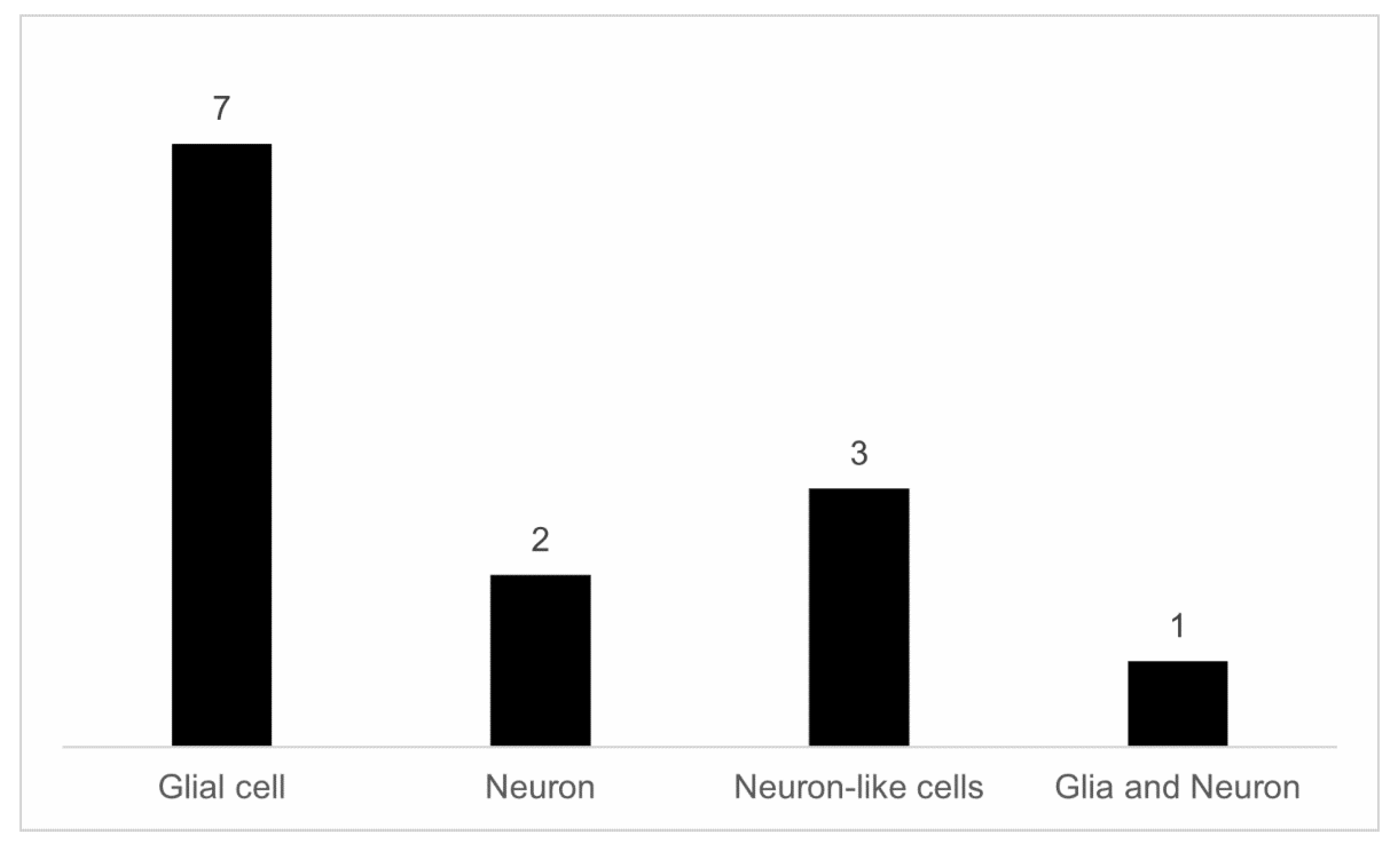Nutrients 15 03189 g004