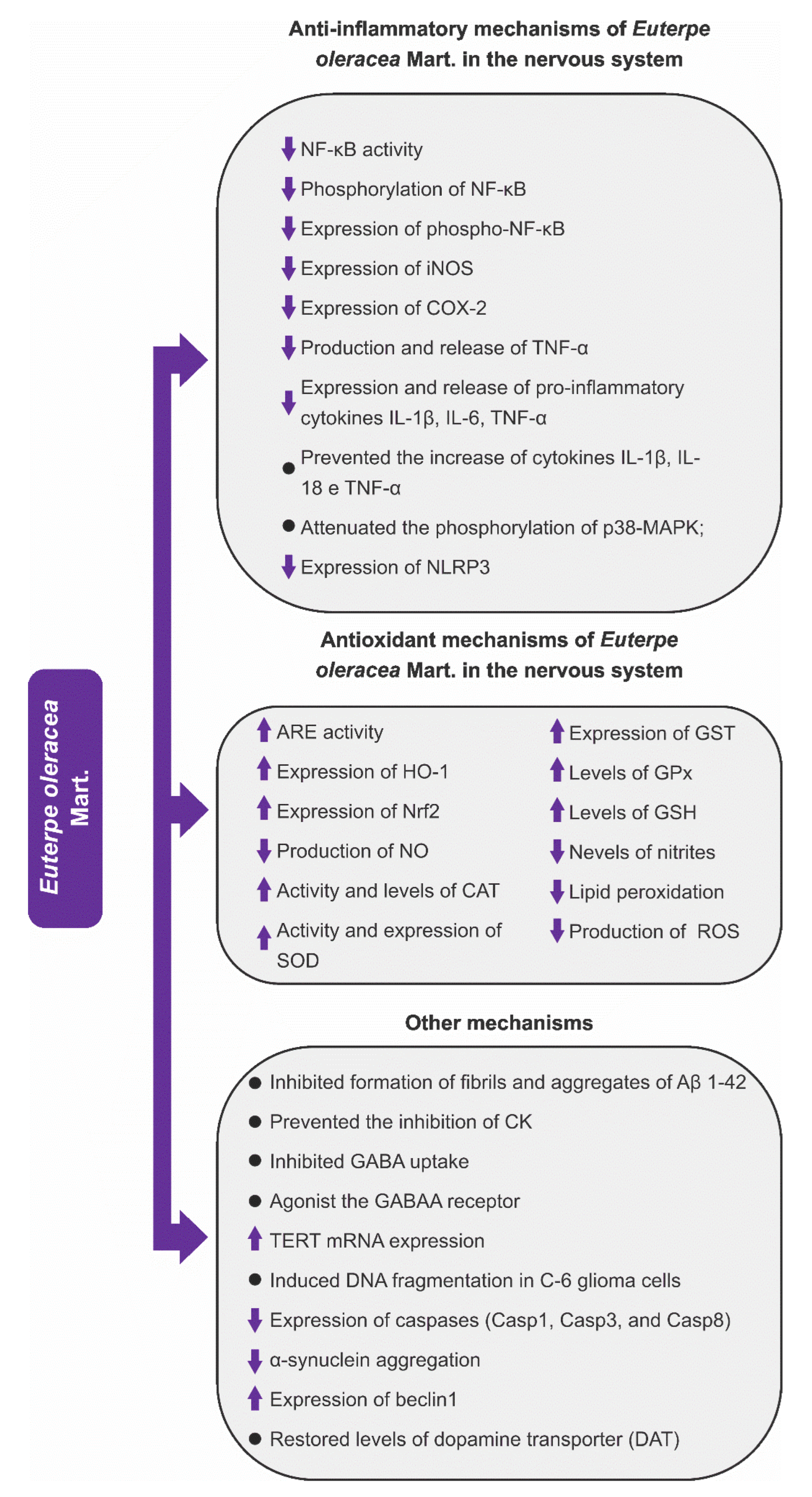 Nutrients 15 03189 g005