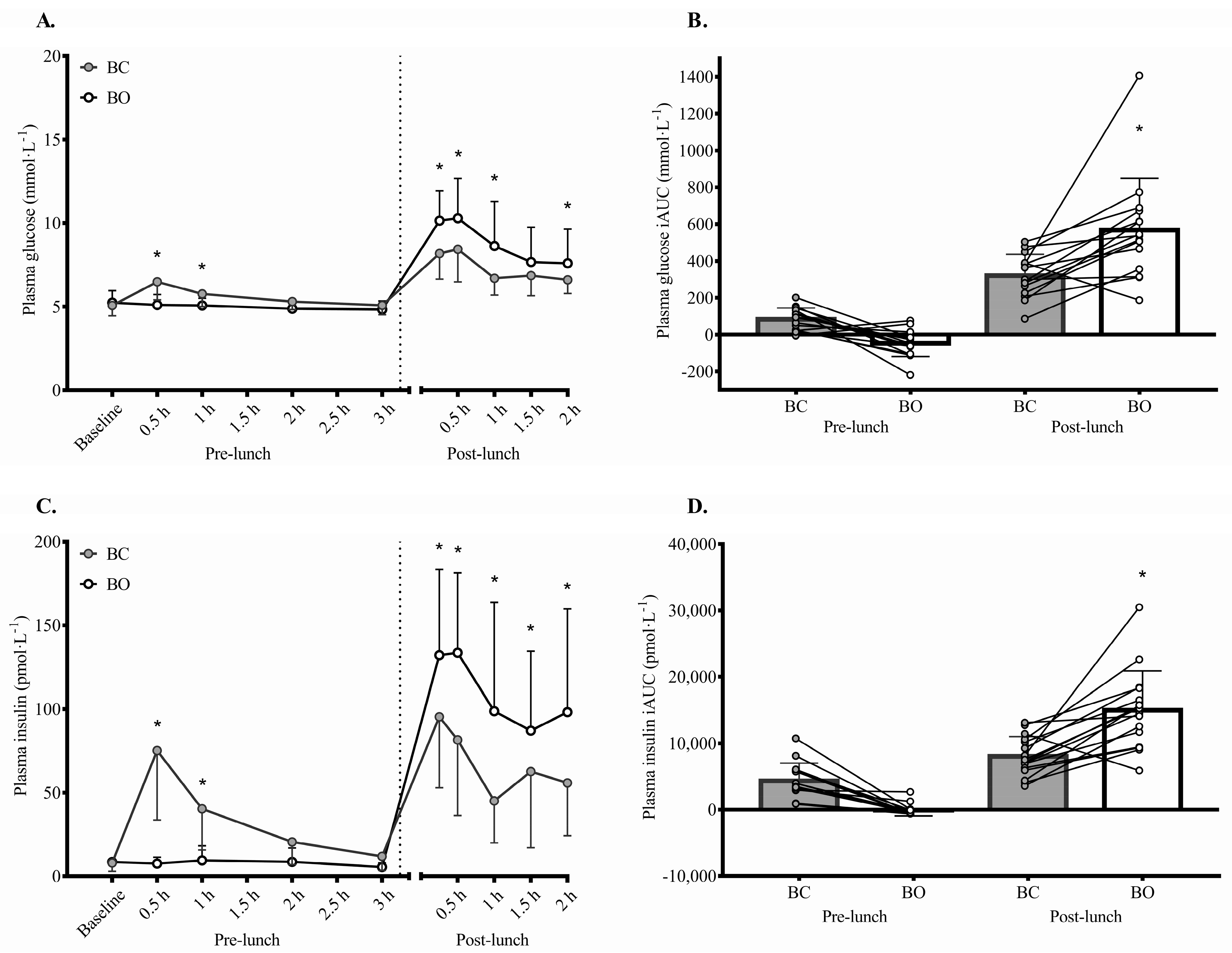 Nutrients 15 03210 g002 Nutrients 15 03210 g002