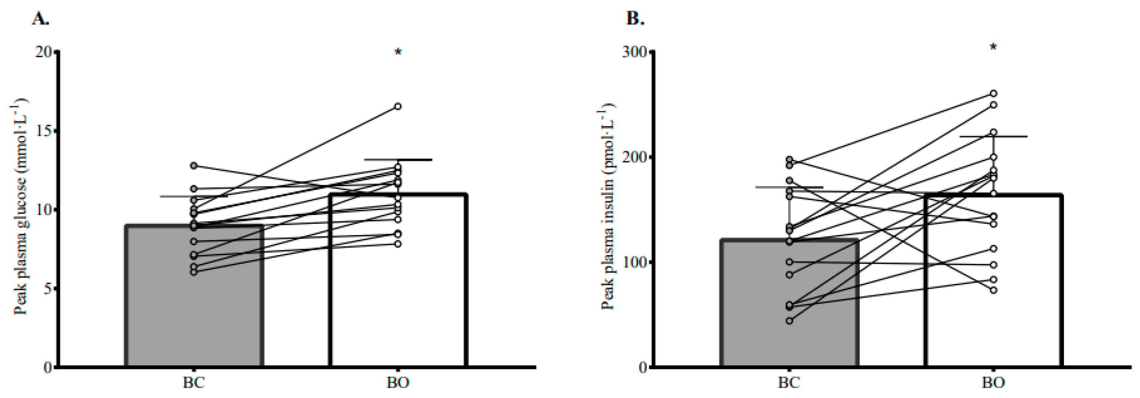Nutrients 15 03210 g003 Nutrients 15 03210 g003