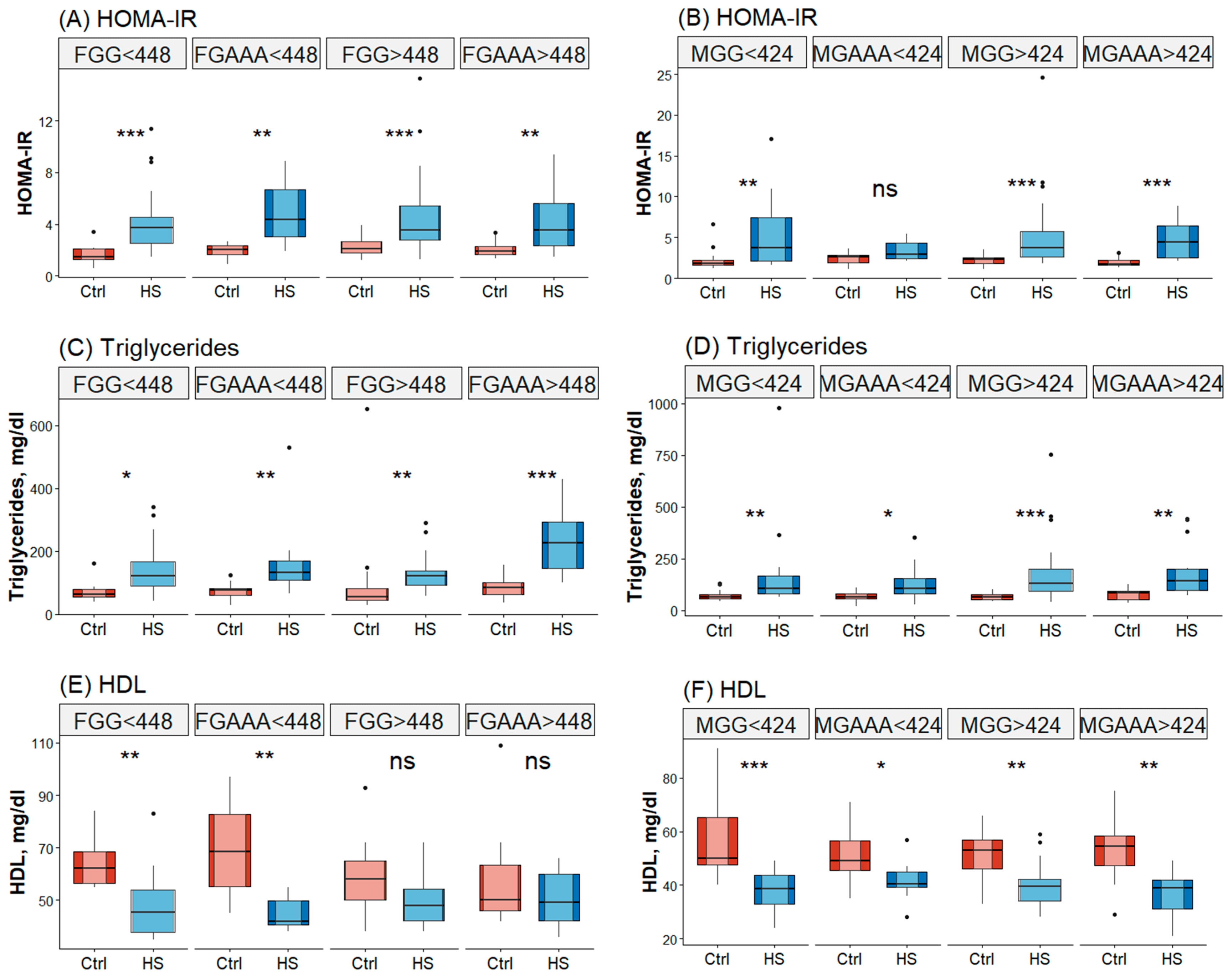 Nutrients 15 03211 g002a