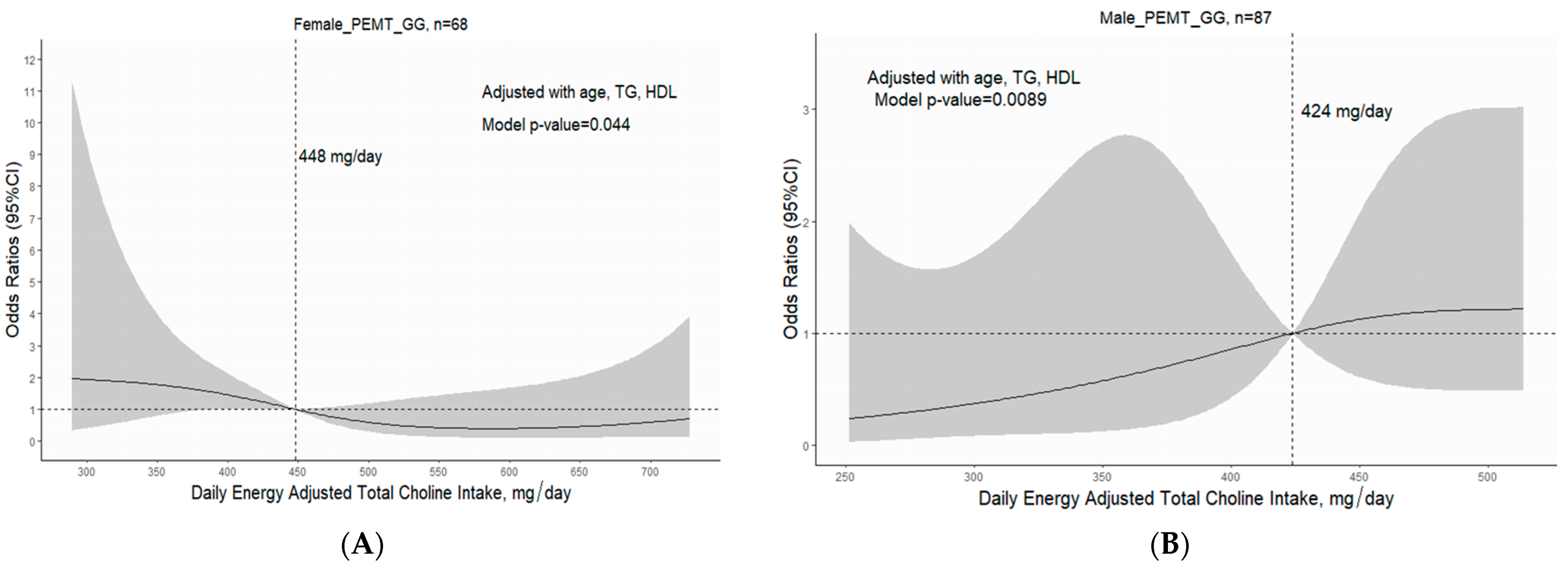 Nutrients 15 03211 g004