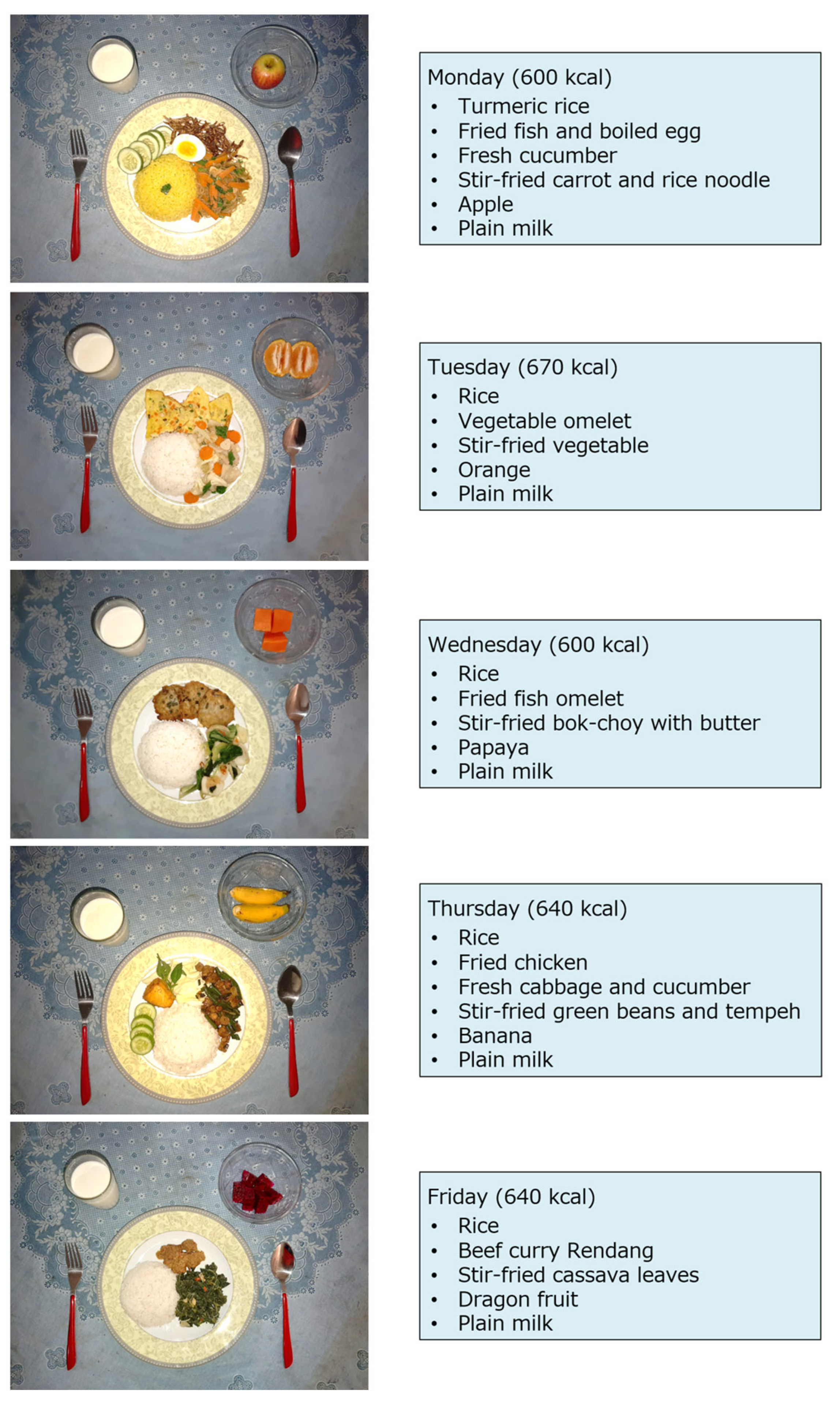 Nutrients | Free Full-Text | Parent Willingness to Pay for School Feeding  Programs in Junior High Schools in Malang Regency, Indonesia