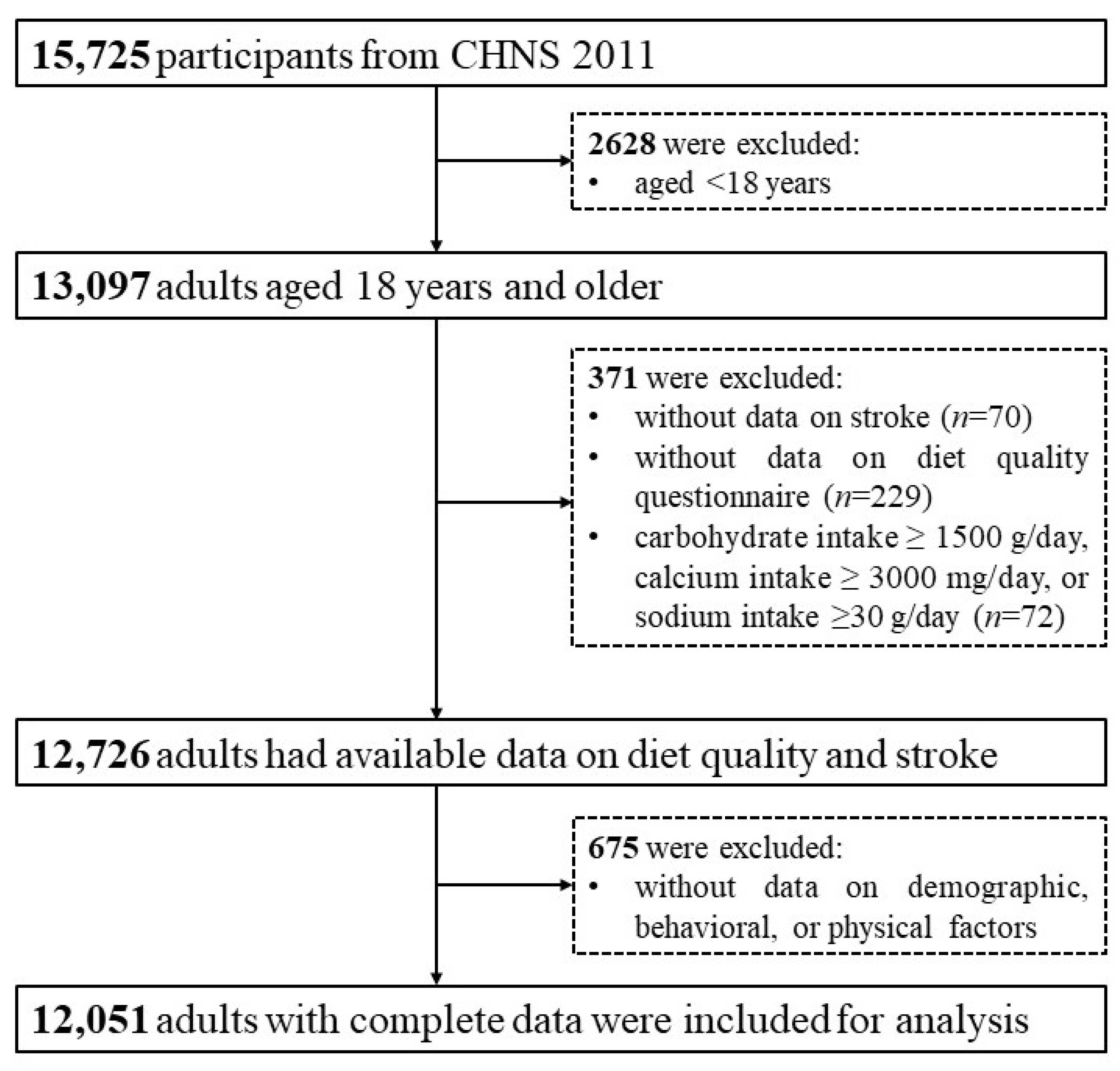 Nutrients 15 03229 g001 Nutrients 15 03229 g001
