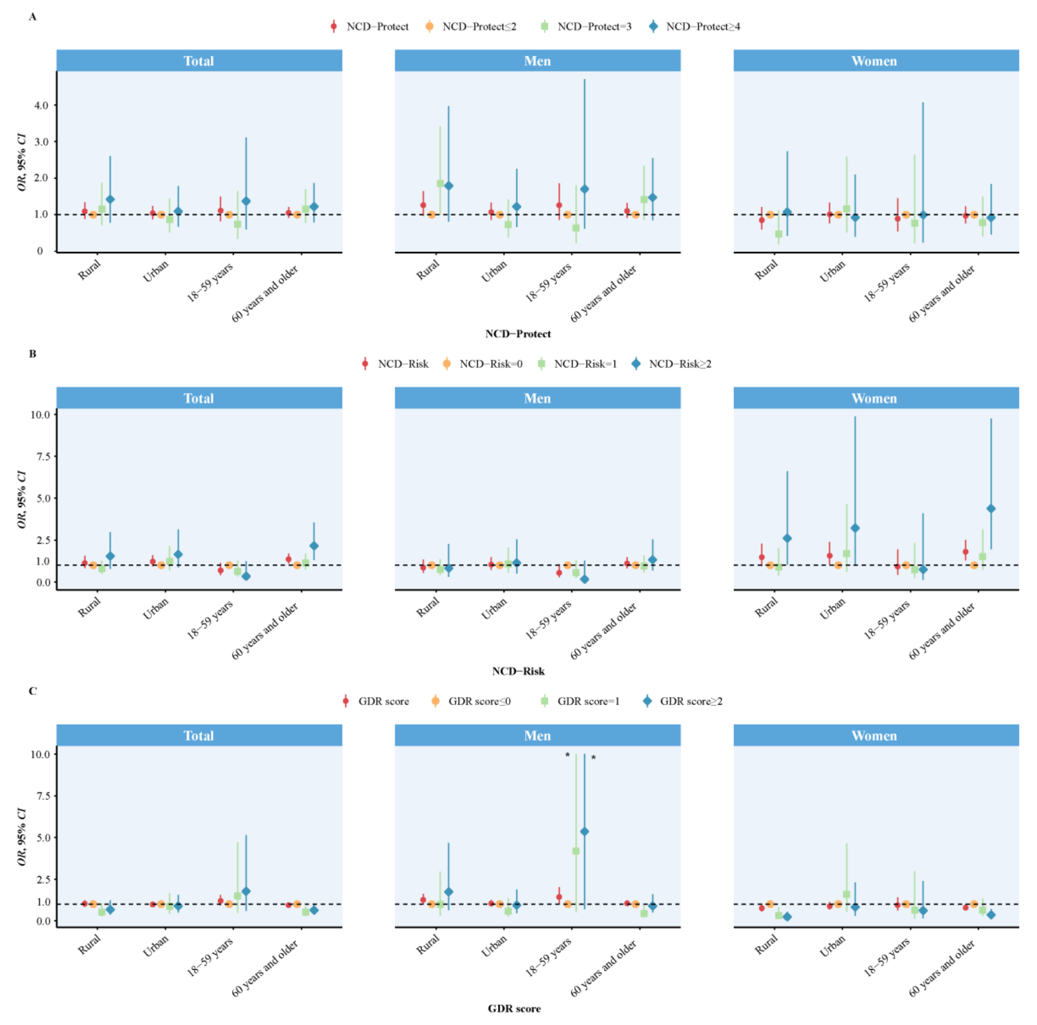 Nutrients 15 03229 g002 Nutrients 15 03229 g002