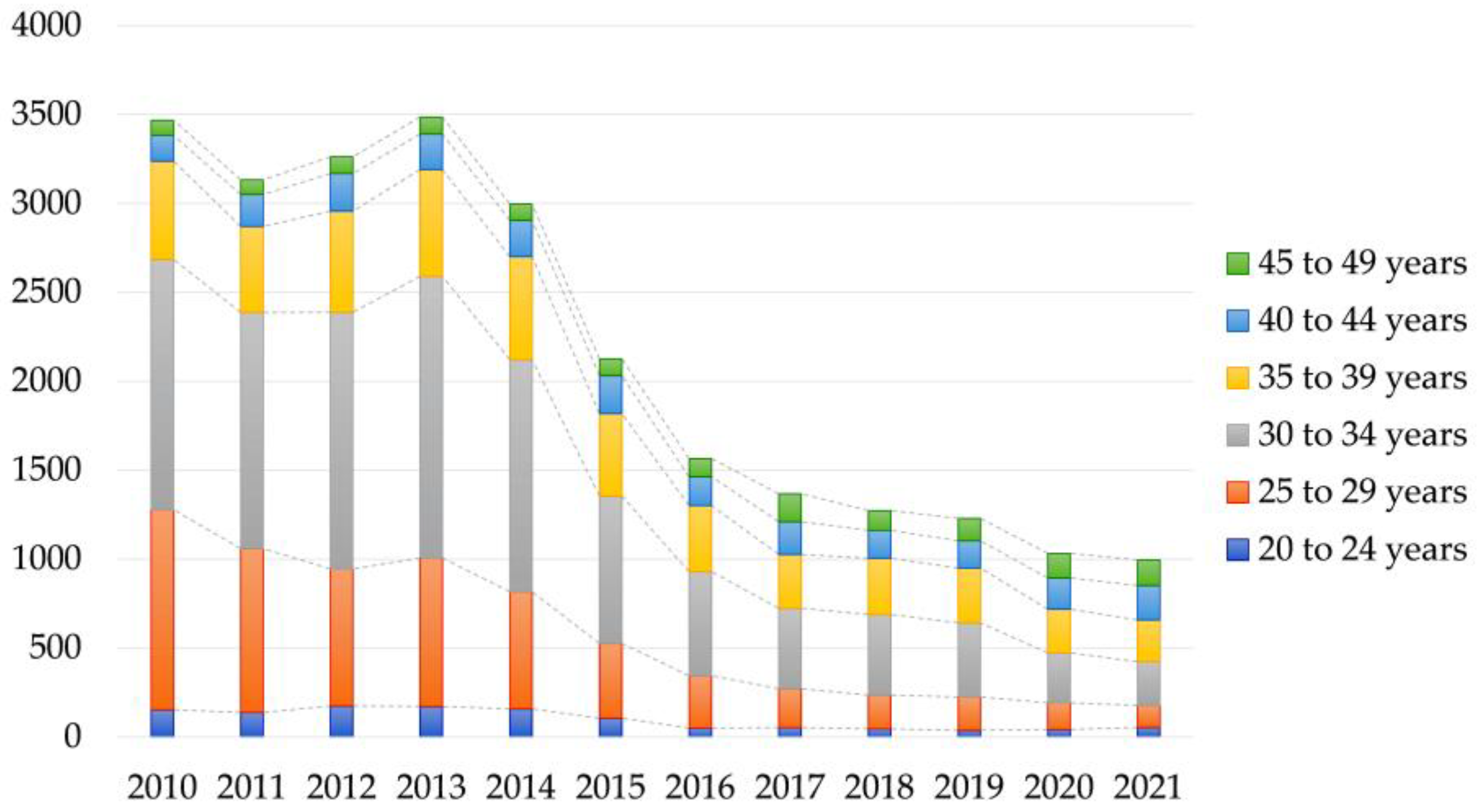 Nutrients 15 03236 g004 Nutrients 15 03236 g004