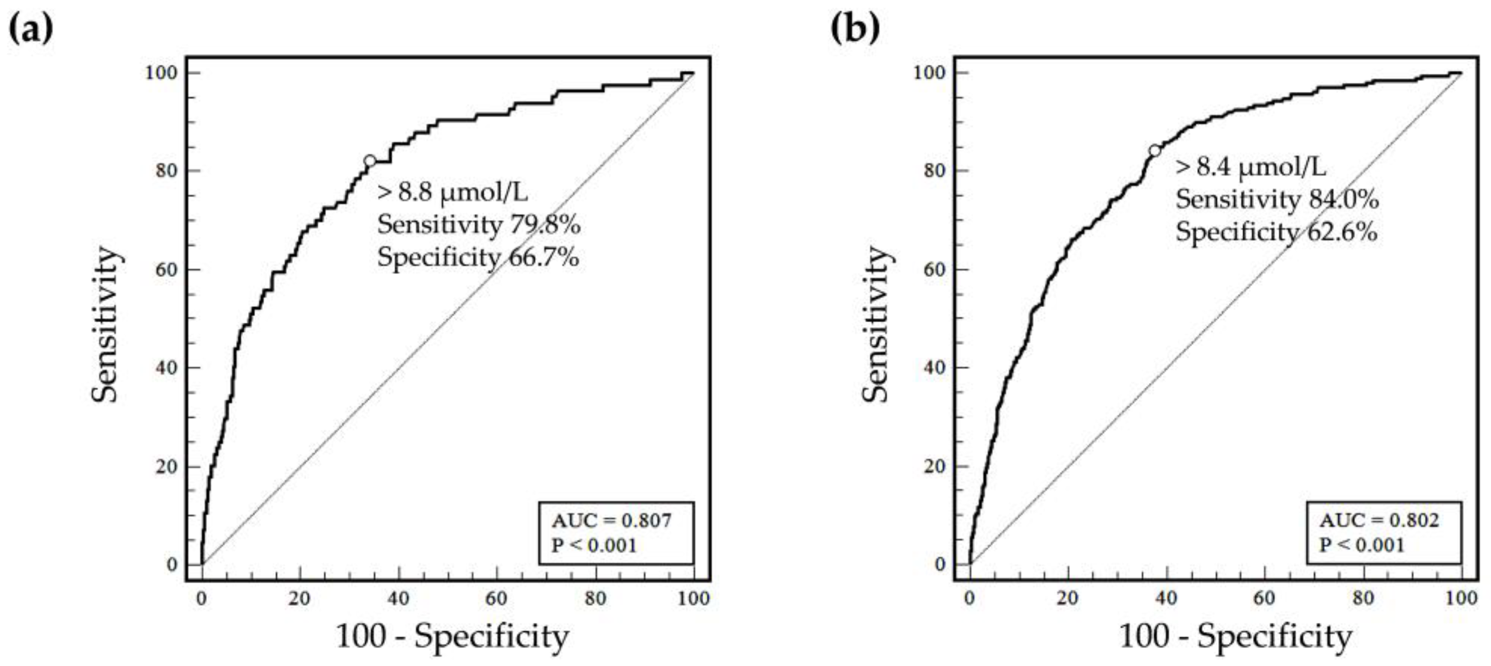 Nutrients 15 03236 g005 Nutrients 15 03236 g005