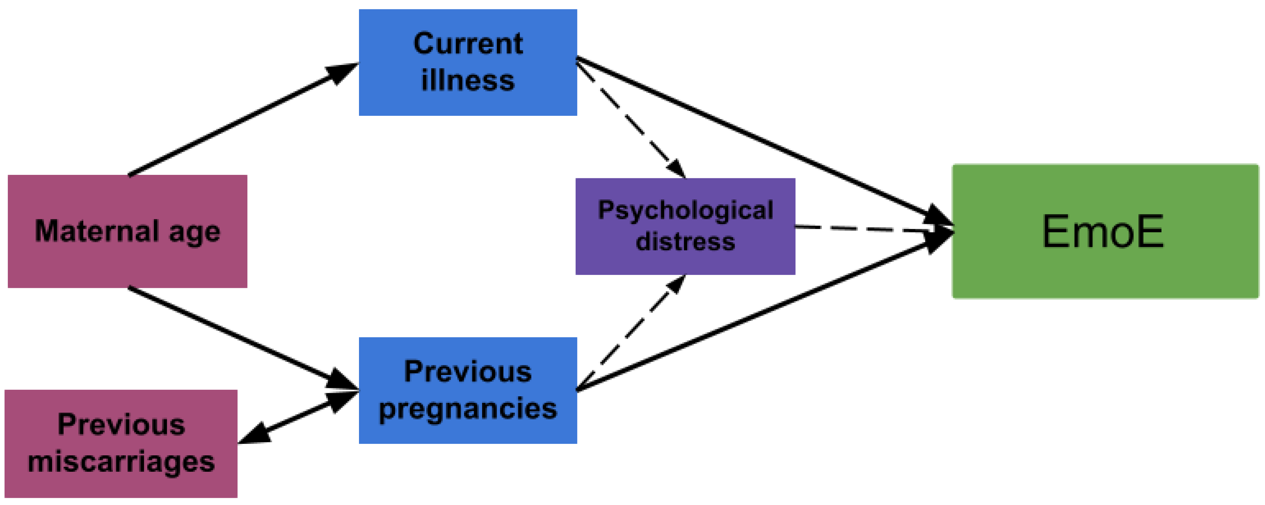 Nutrients 15 03243 g002 Nutrients 15 03243 g002