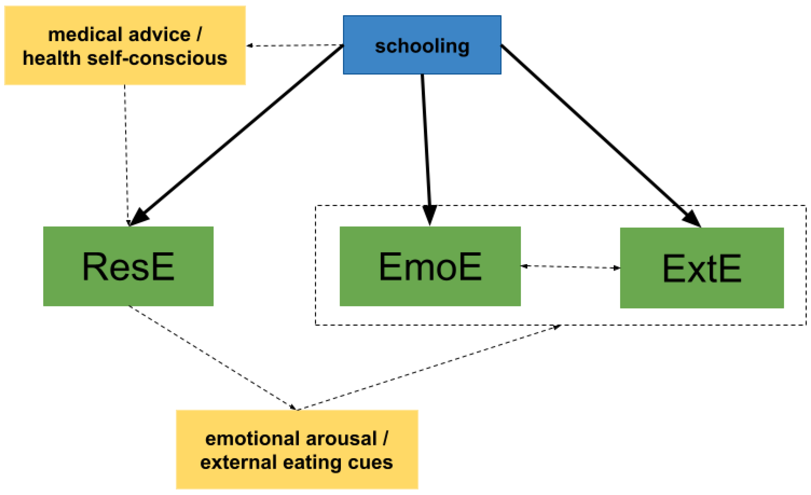 Nutrients 15 03243 g003 Nutrients 15 03243 g003