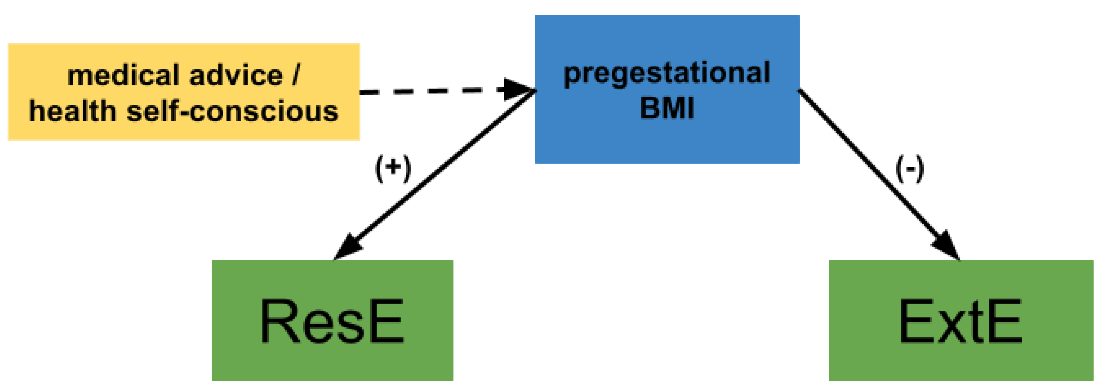 Nutrients 15 03243 g004 Nutrients 15 03243 g004