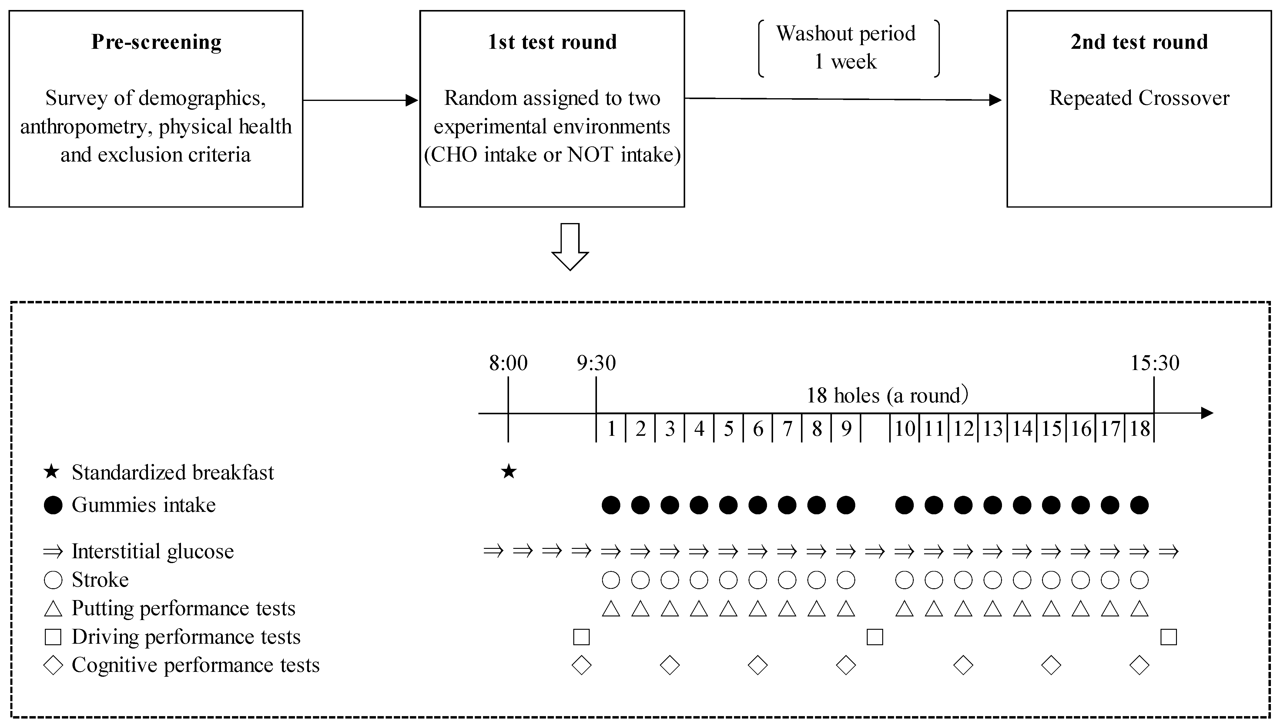 Nutrients 15 03245 g001 Nutrients 15 03245 g001
