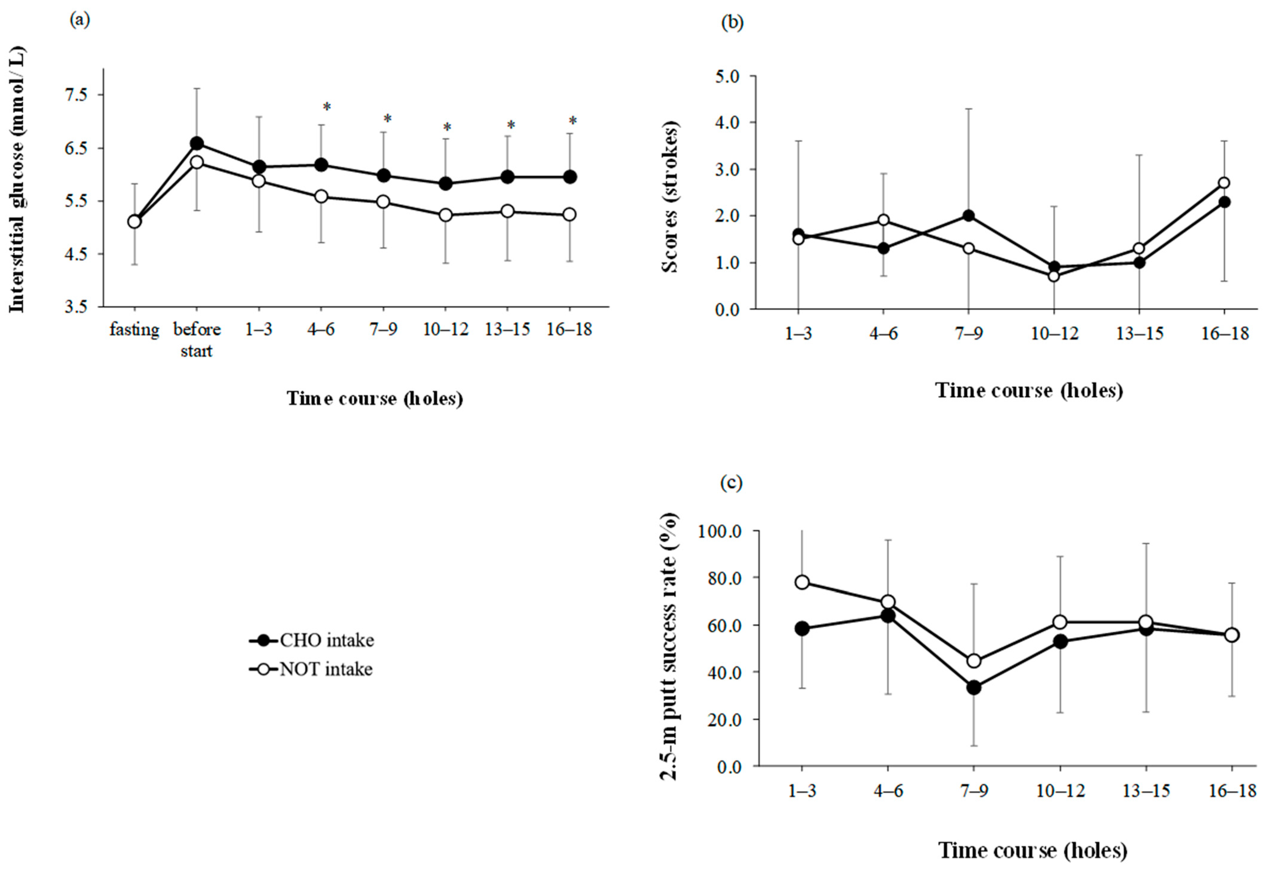 Nutrients 15 03245 g002 Nutrients 15 03245 g002