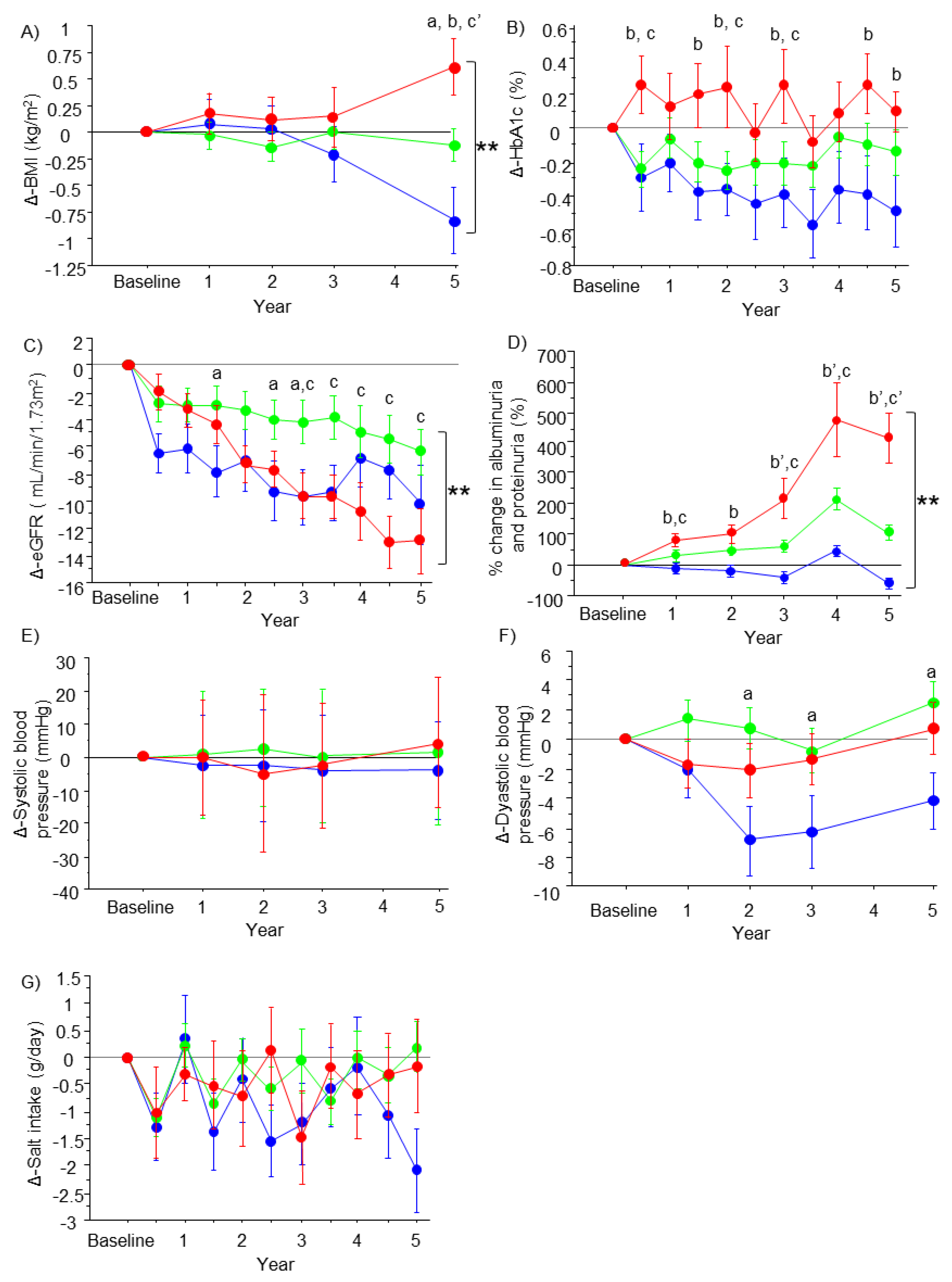 Nutrients 15 03248 g001 Nutrients 15 03248 g001