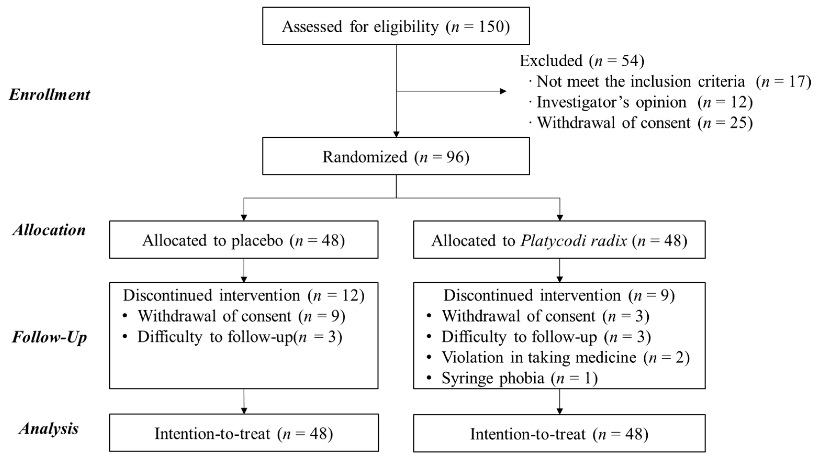 Nutrients 15 03267 g002 Nutrients 15 03267 g002