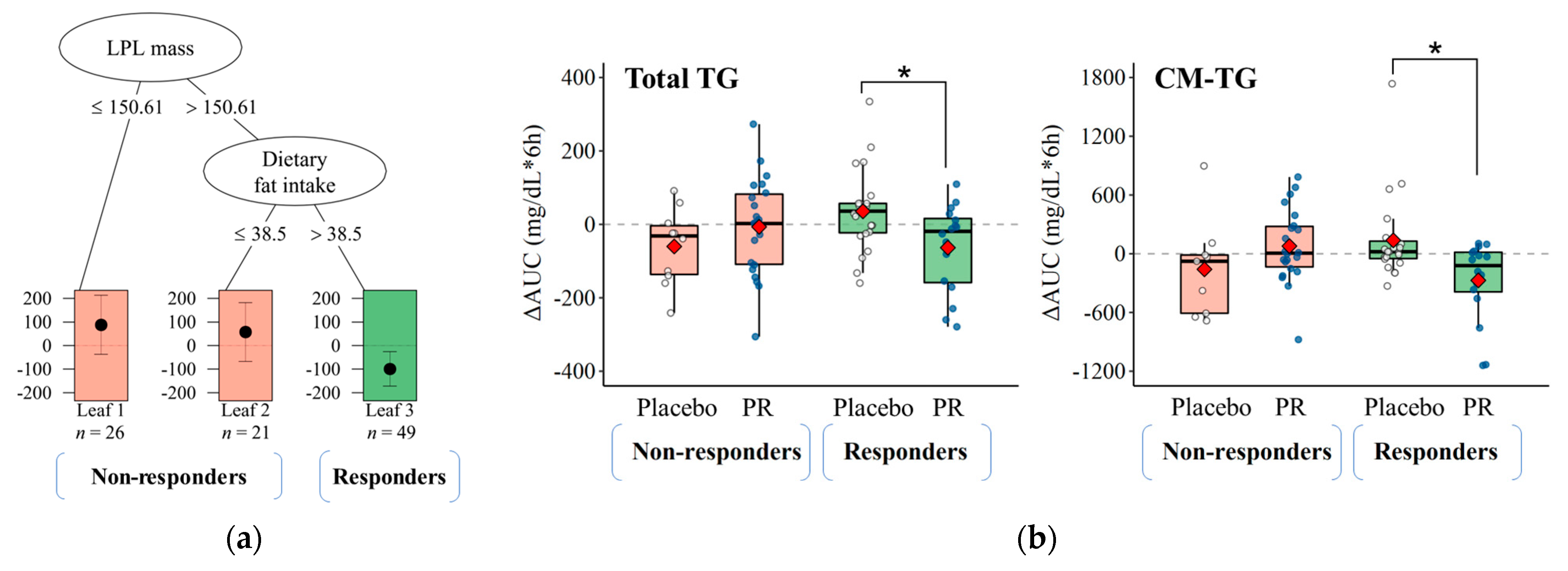 Nutrients 15 03267 g003 Nutrients 15 03267 g003