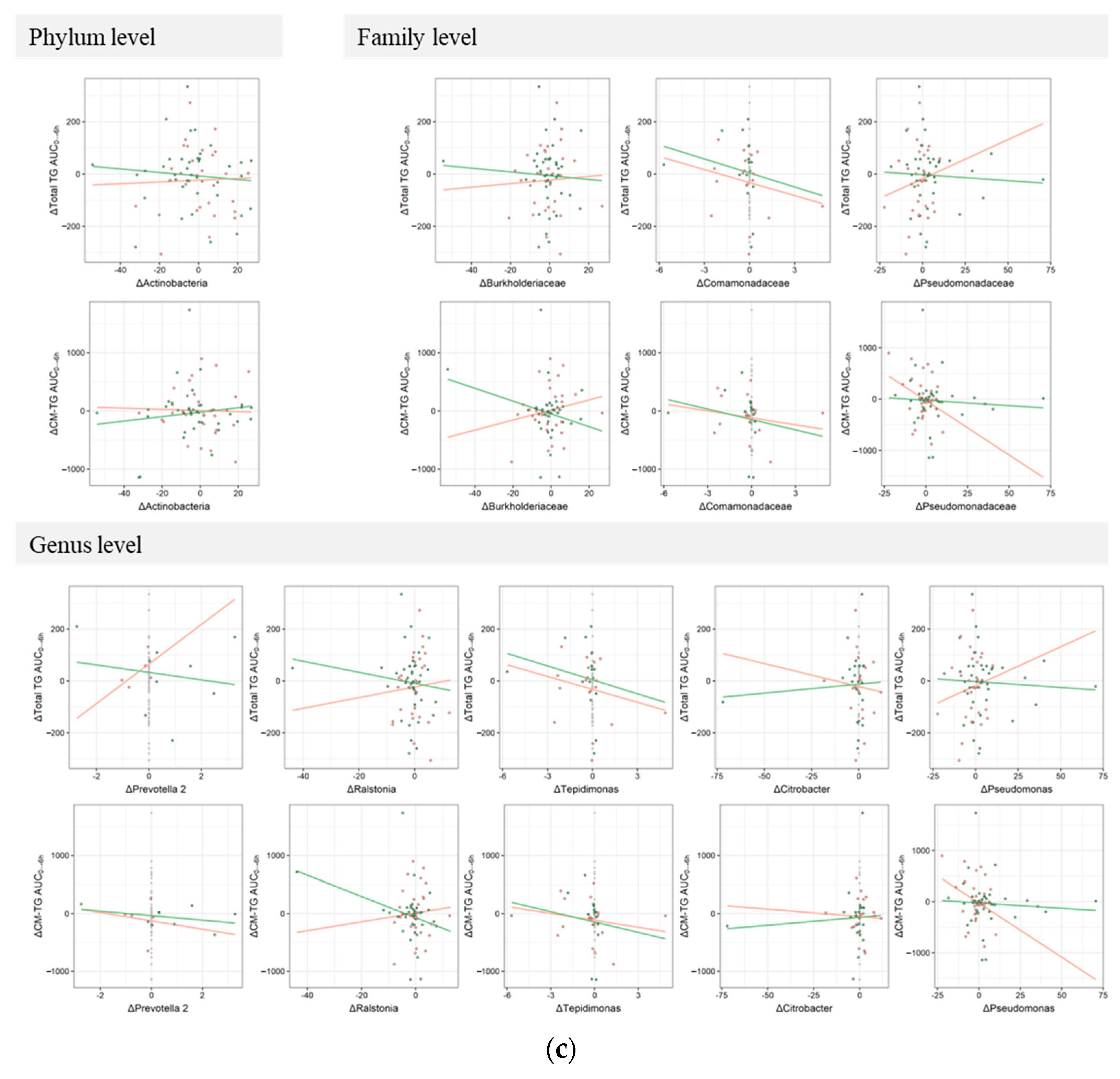 Nutrients 15 03267 g004b Nutrients 15 03267 g004b