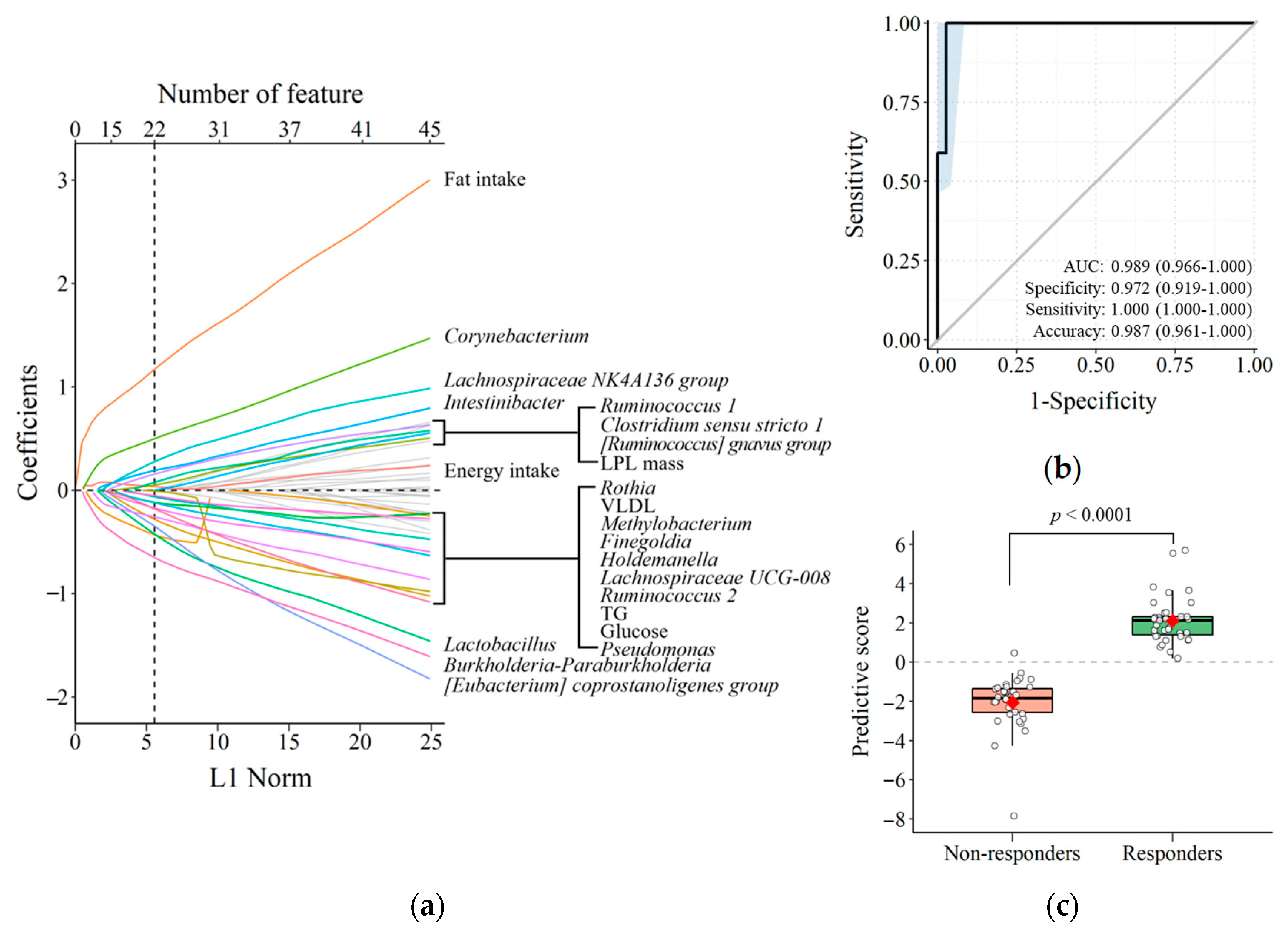 Nutrients 15 03267 g005 Nutrients 15 03267 g005
