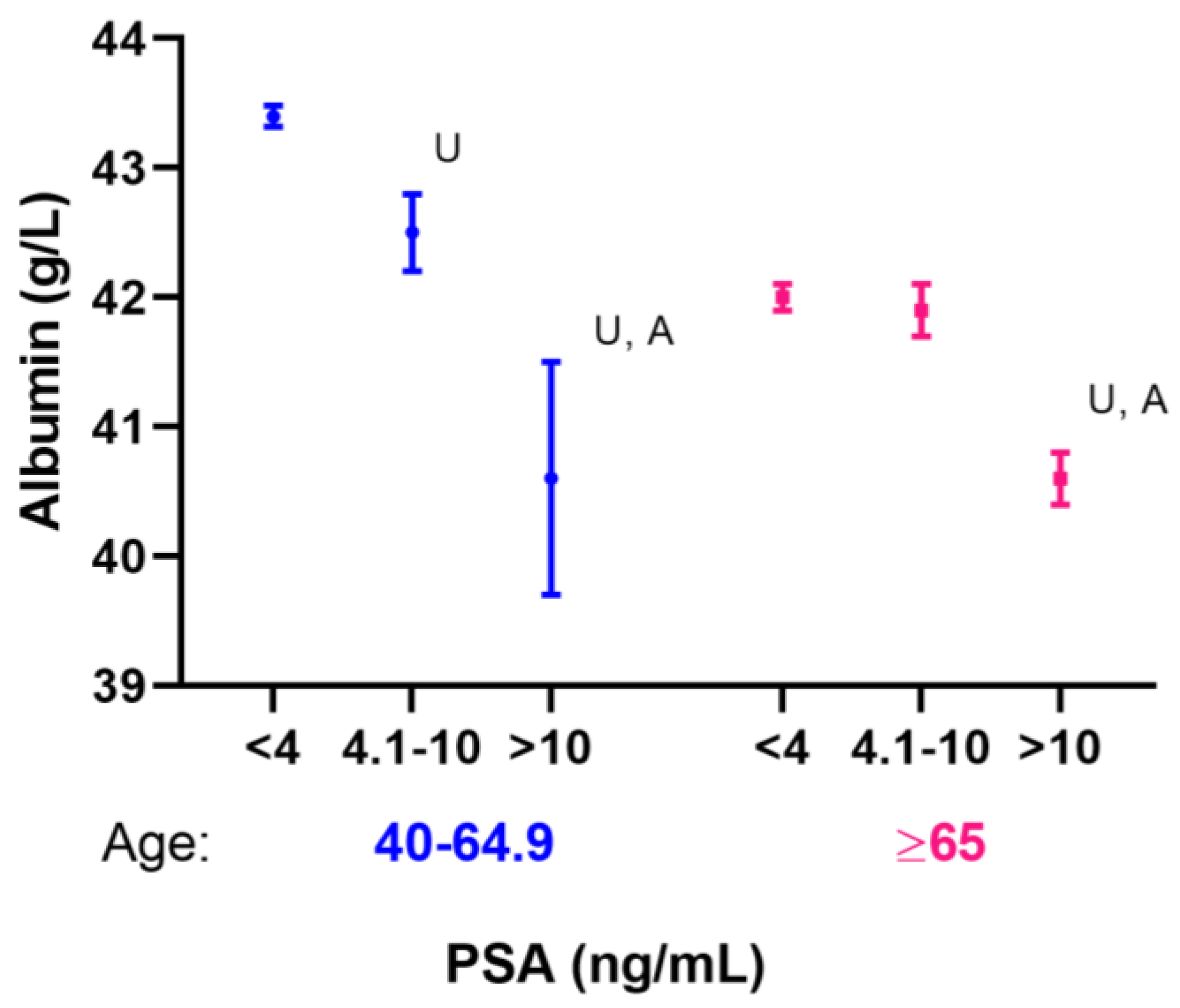 Nutrients 15 03298 g001 Nutrients 15 03298 g001