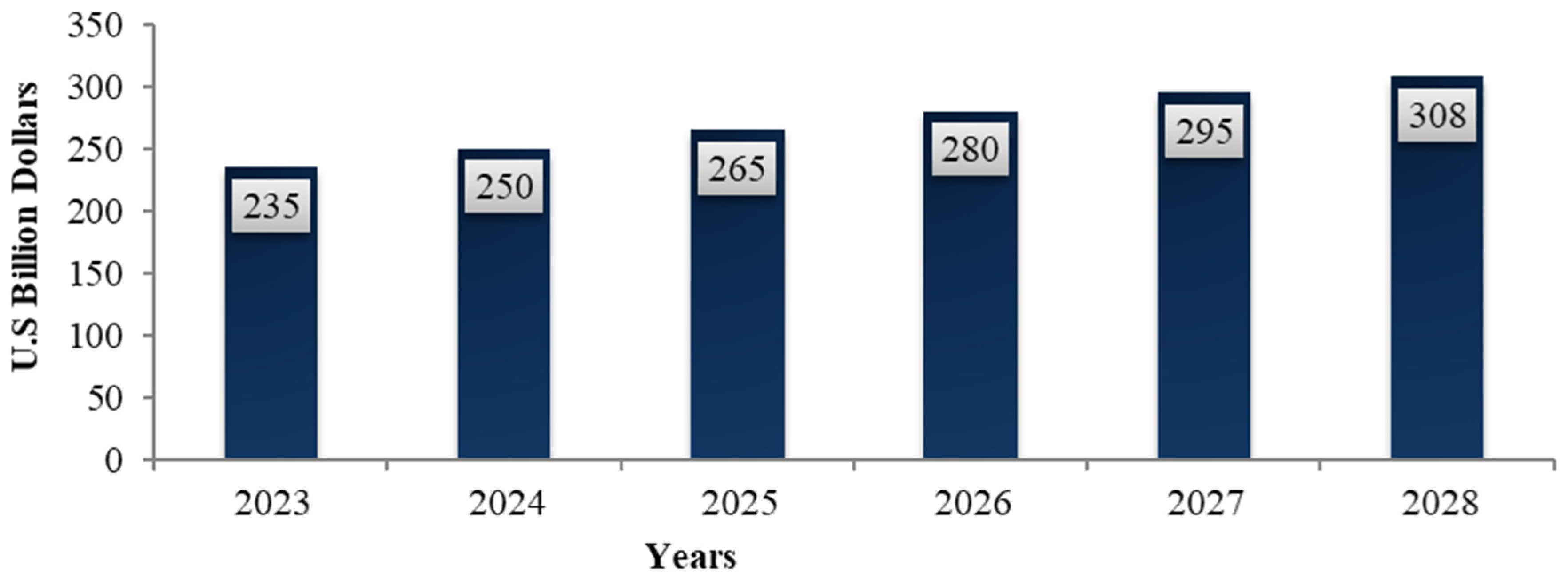 Covid-19 Impact on BreastFeeding Accessories Market Growth 2020 Industry  Report, Size Estimation, Pricing, Regional Statistics, Top Company Profile,  Share Analysis, CAGR Value