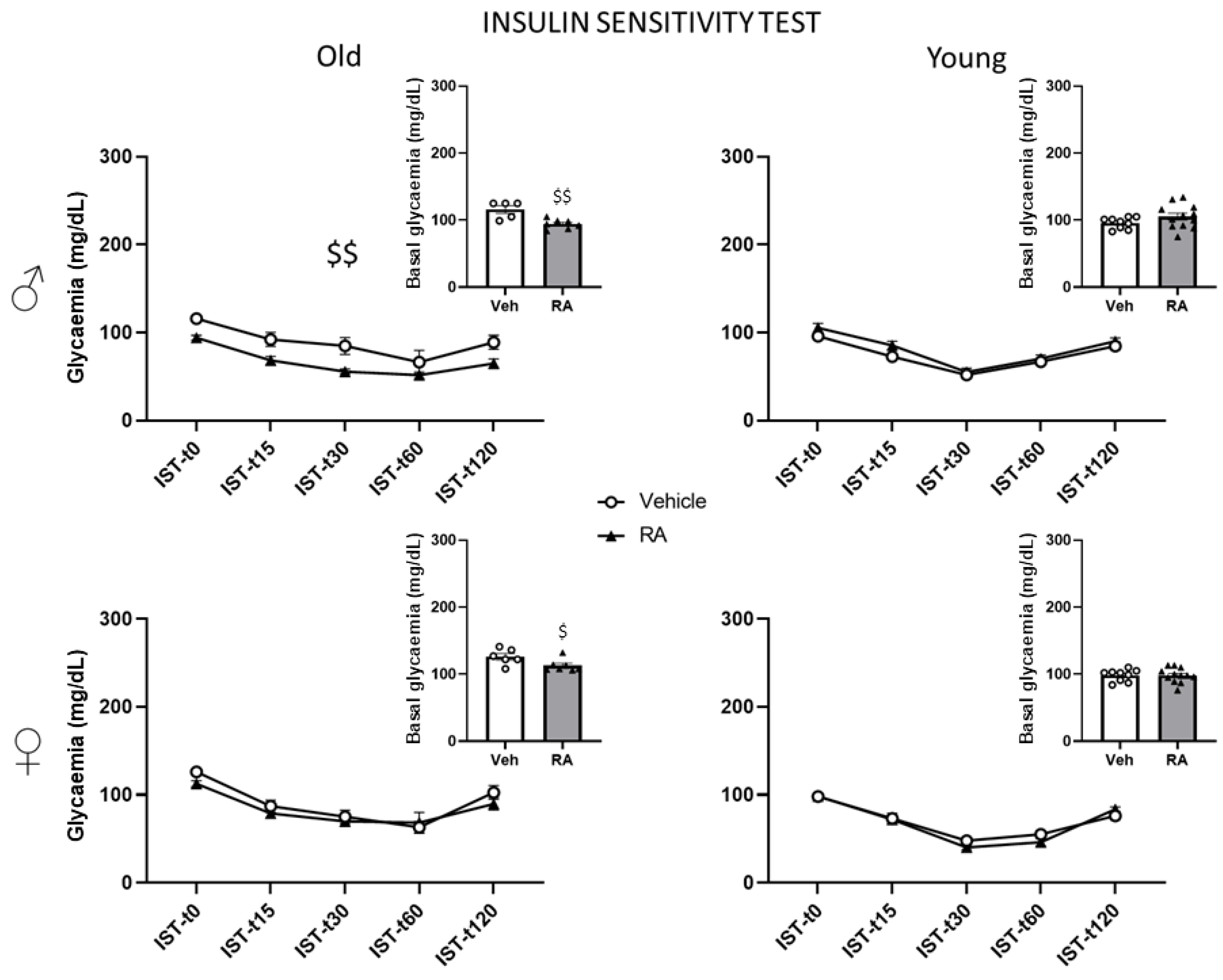 Nutrients 15 03366 g003