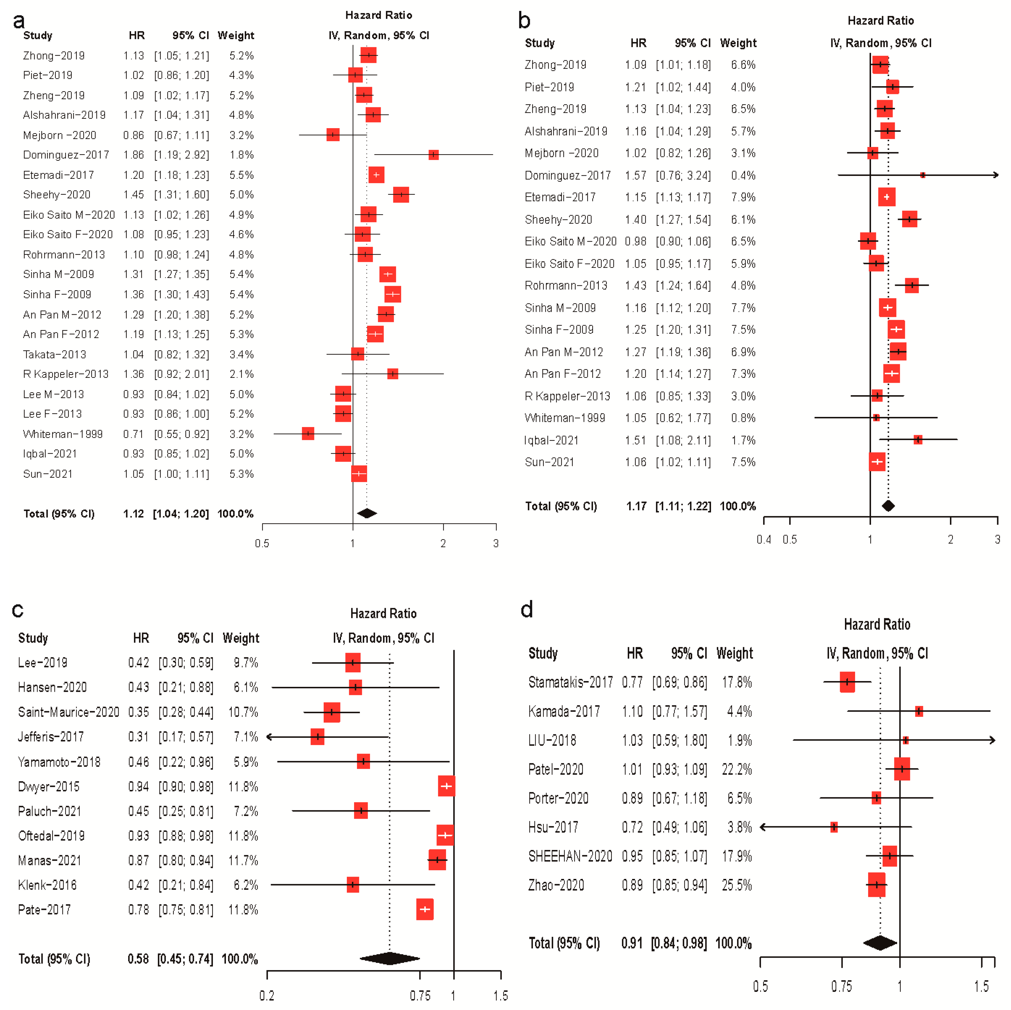 Nutrients 15 03373 g002