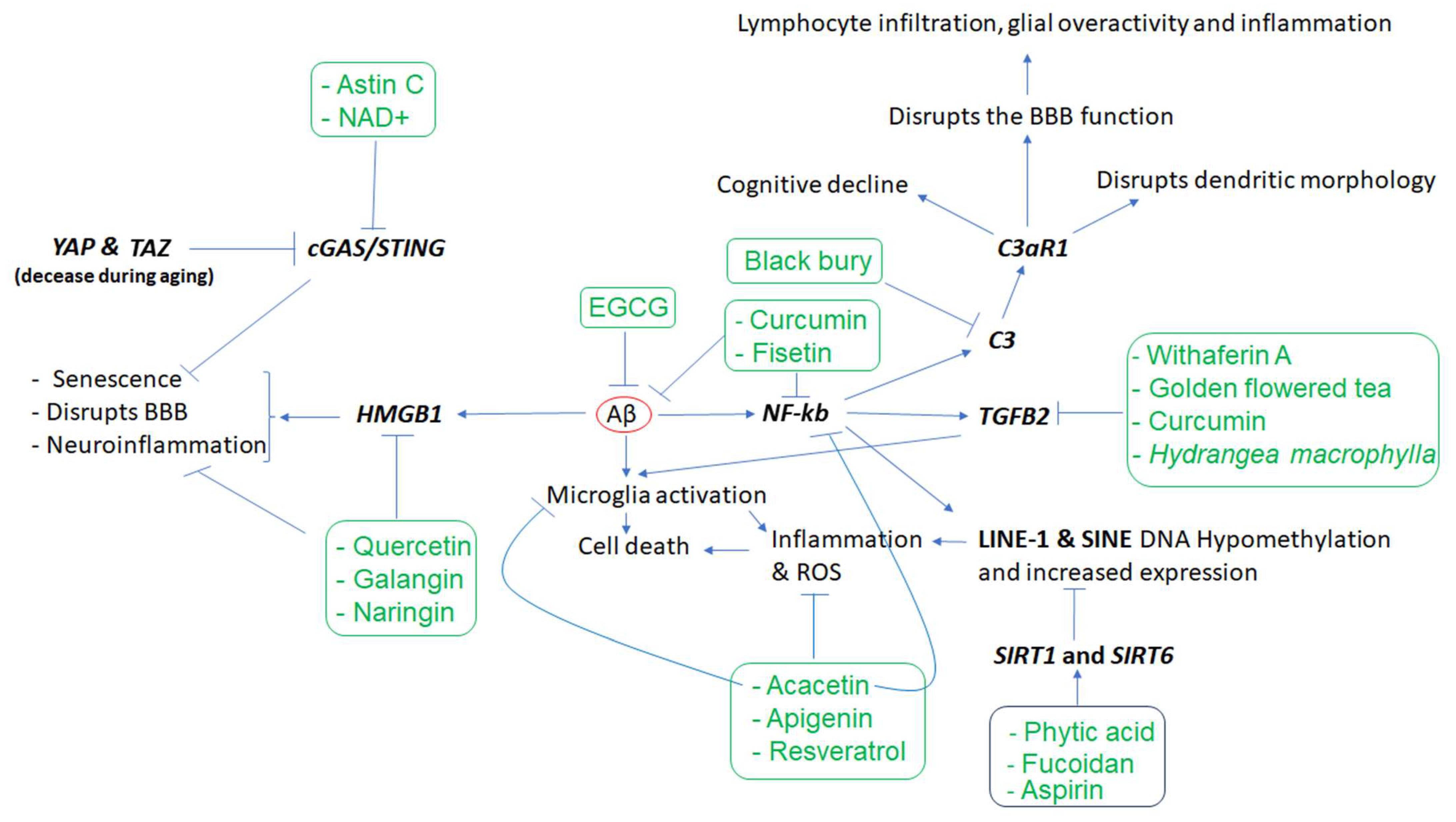 Nutrients 15 03456 g002 550