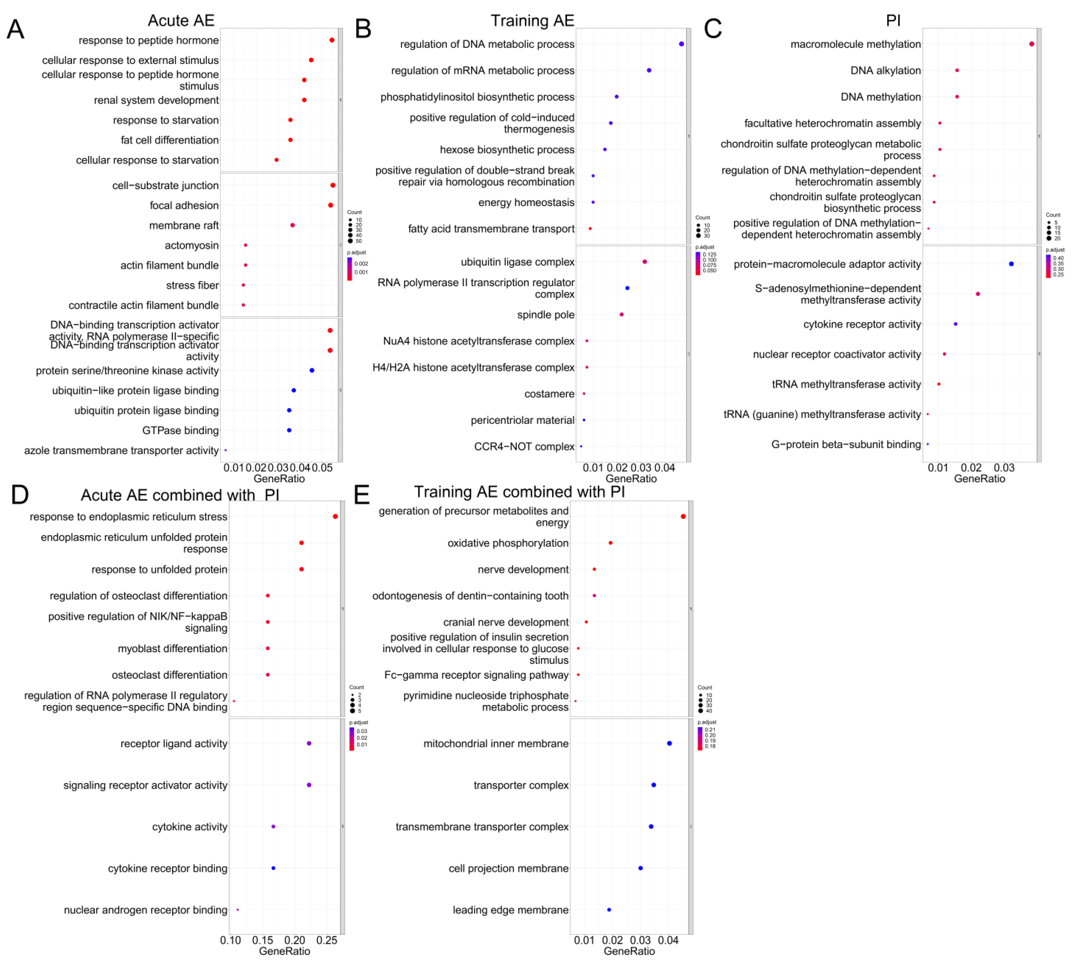 Nutrients 15 03485 g002