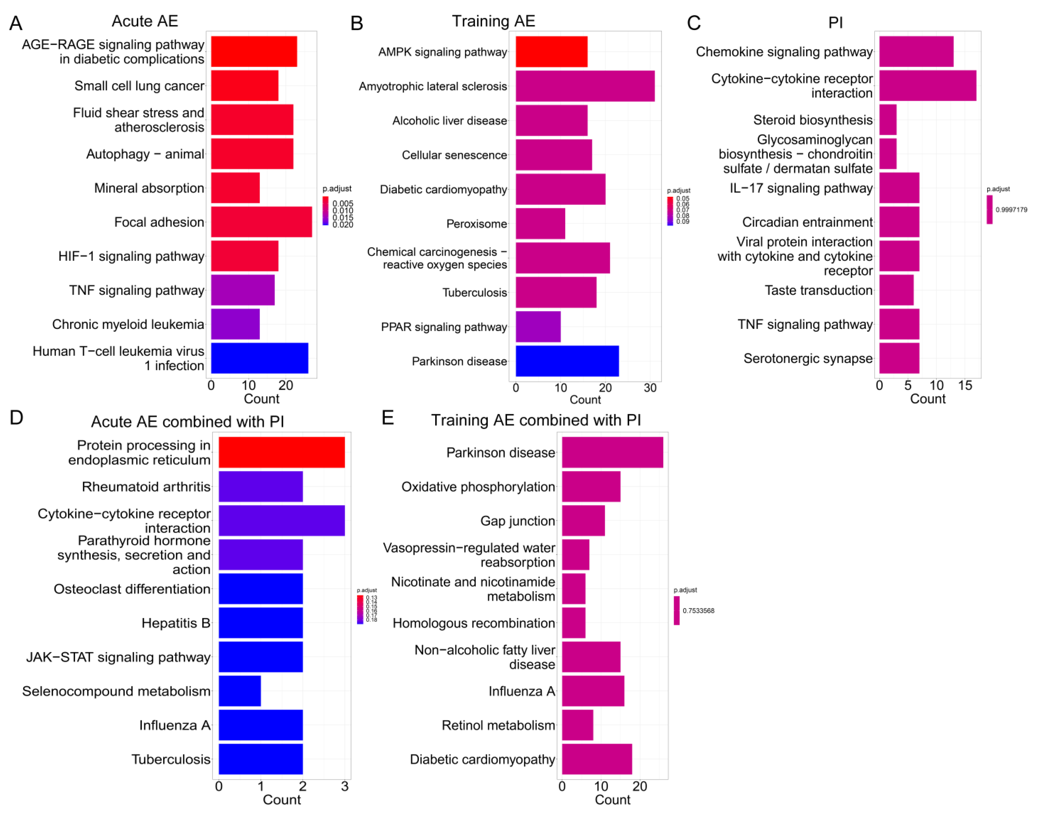 Nutrients 15 03485 g003