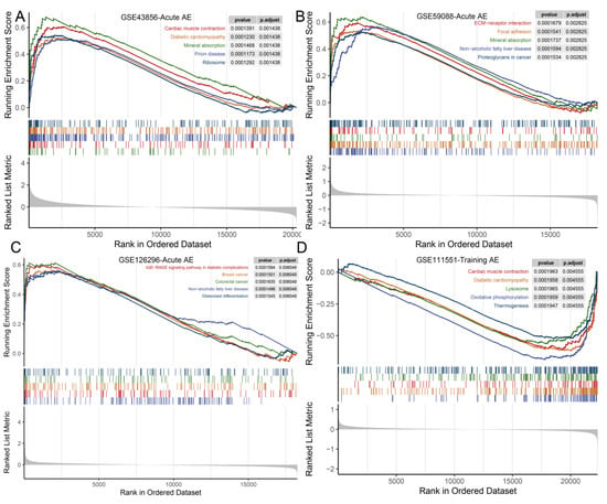 Nutrients | Free Full-Text | Transcriptomic Analysis of Human 