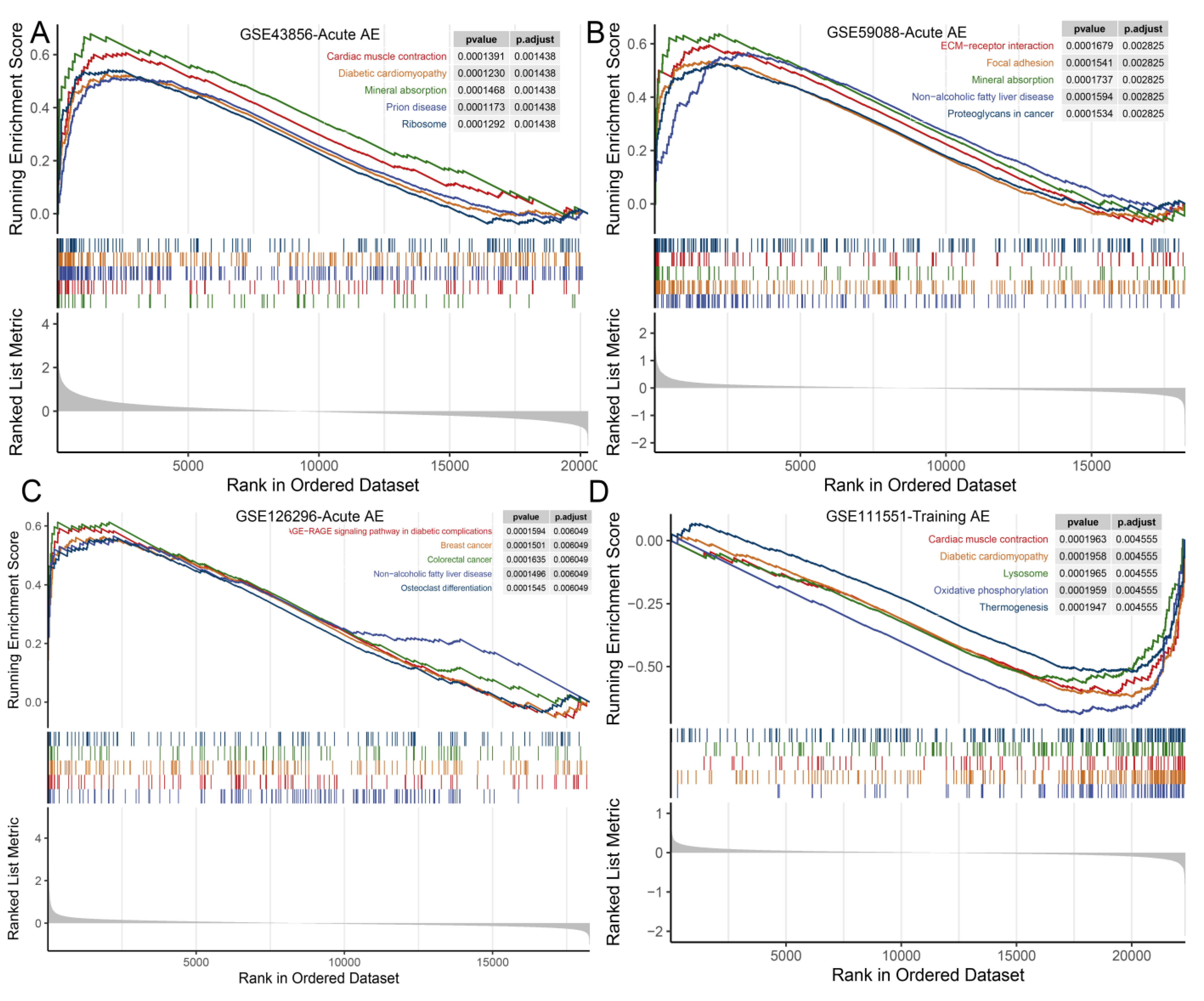 Nutrients 15 03485 g005